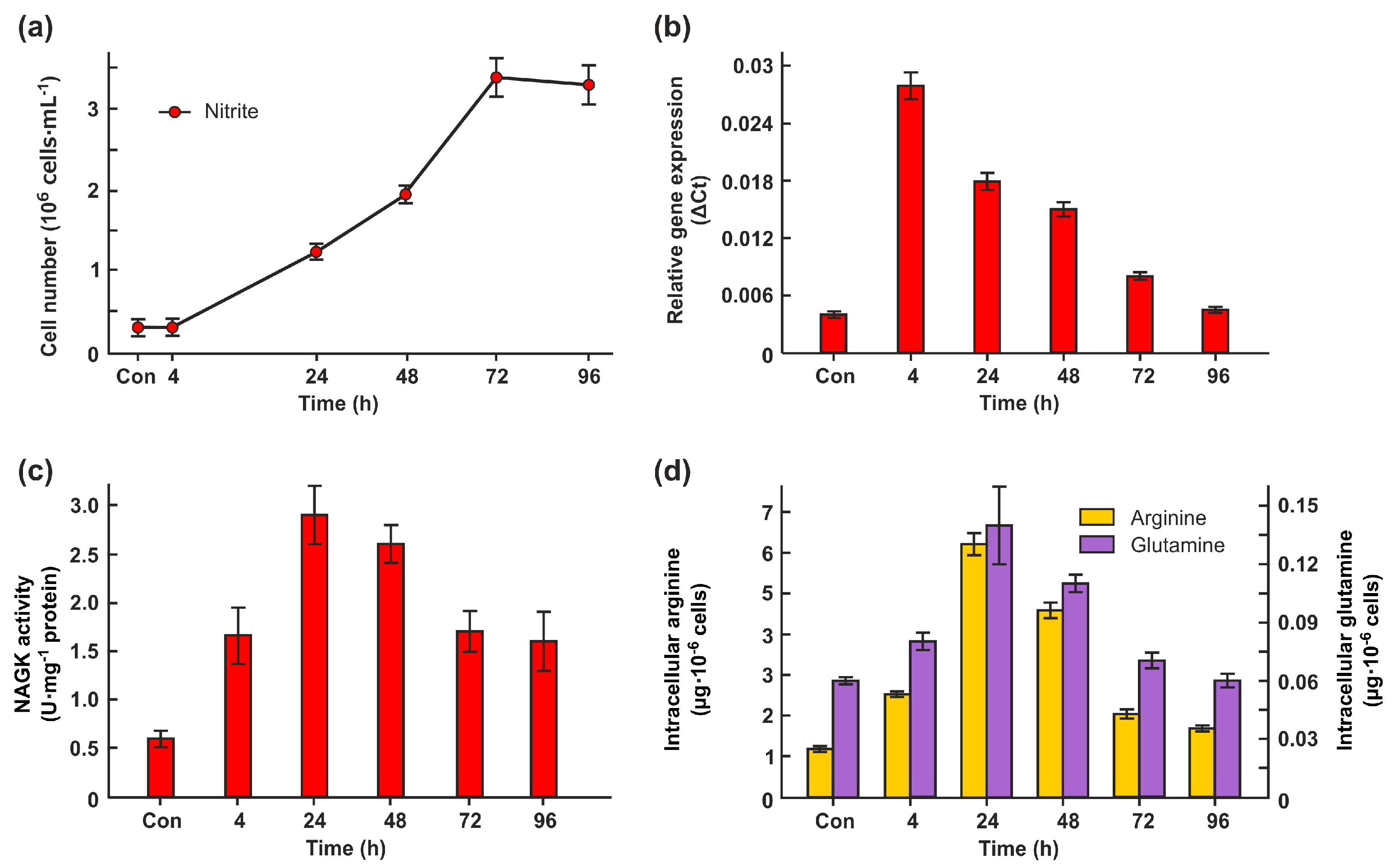 Preprints 80343 g003