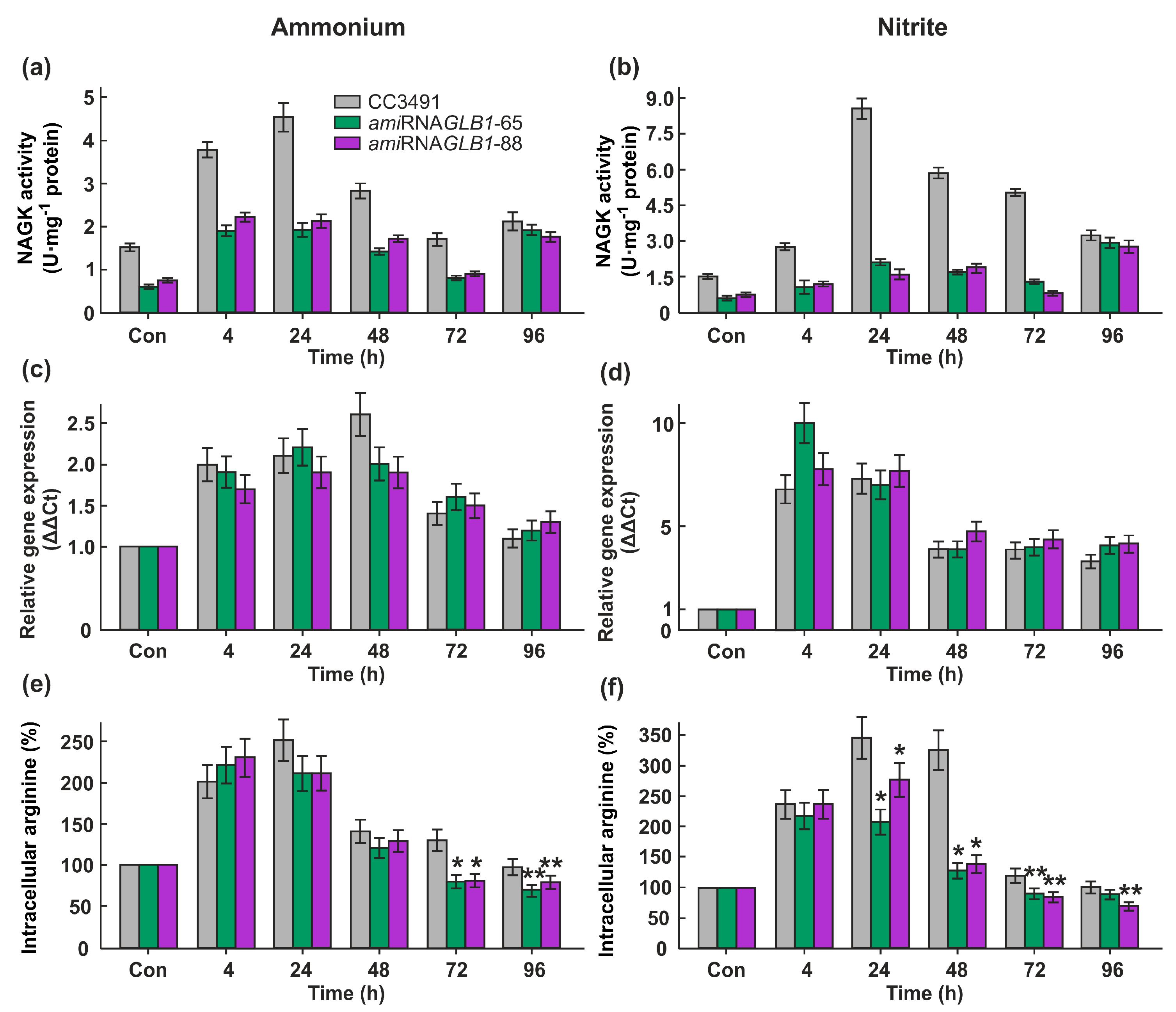 Preprints 80343 g005