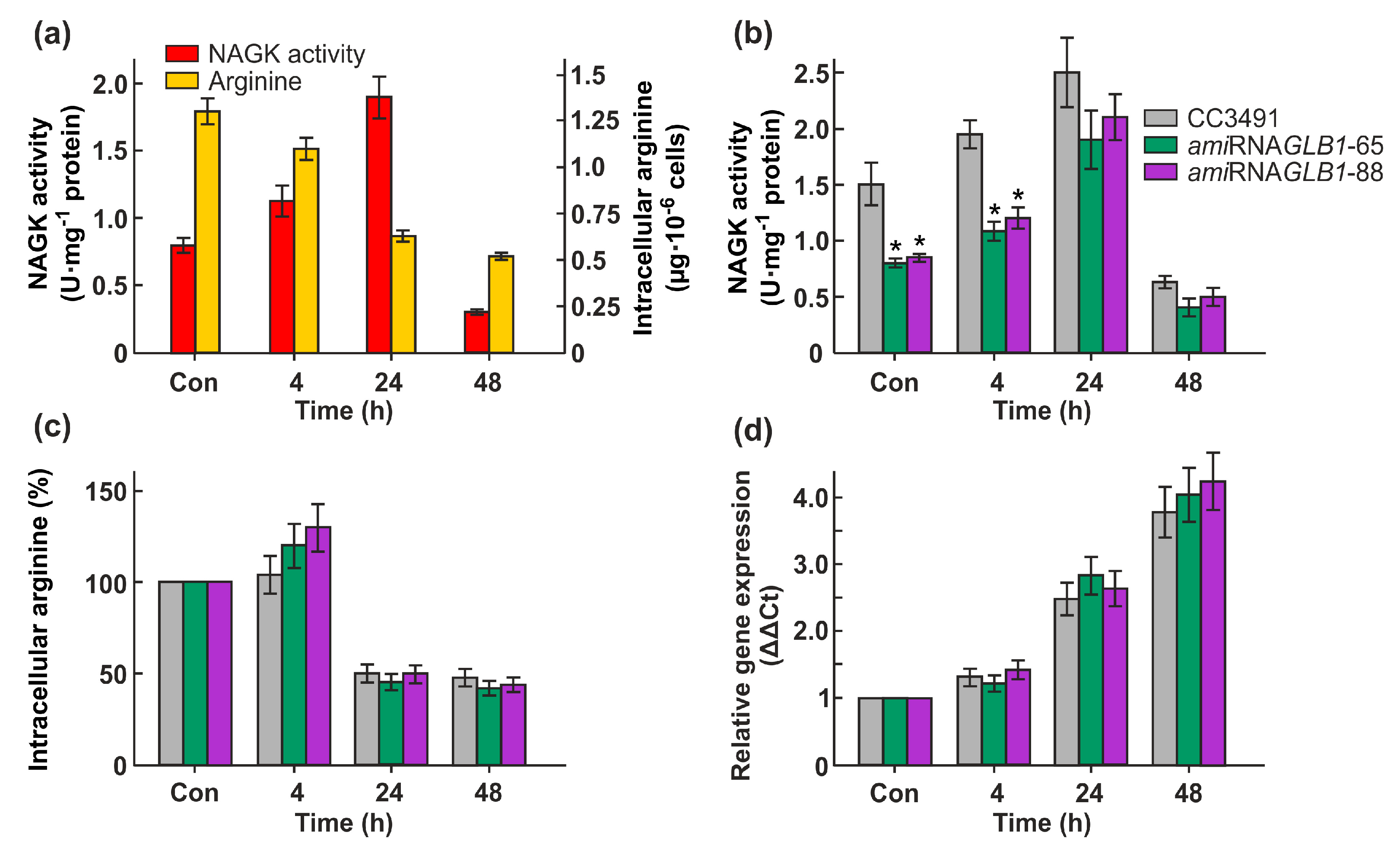 Preprints 80343 g006