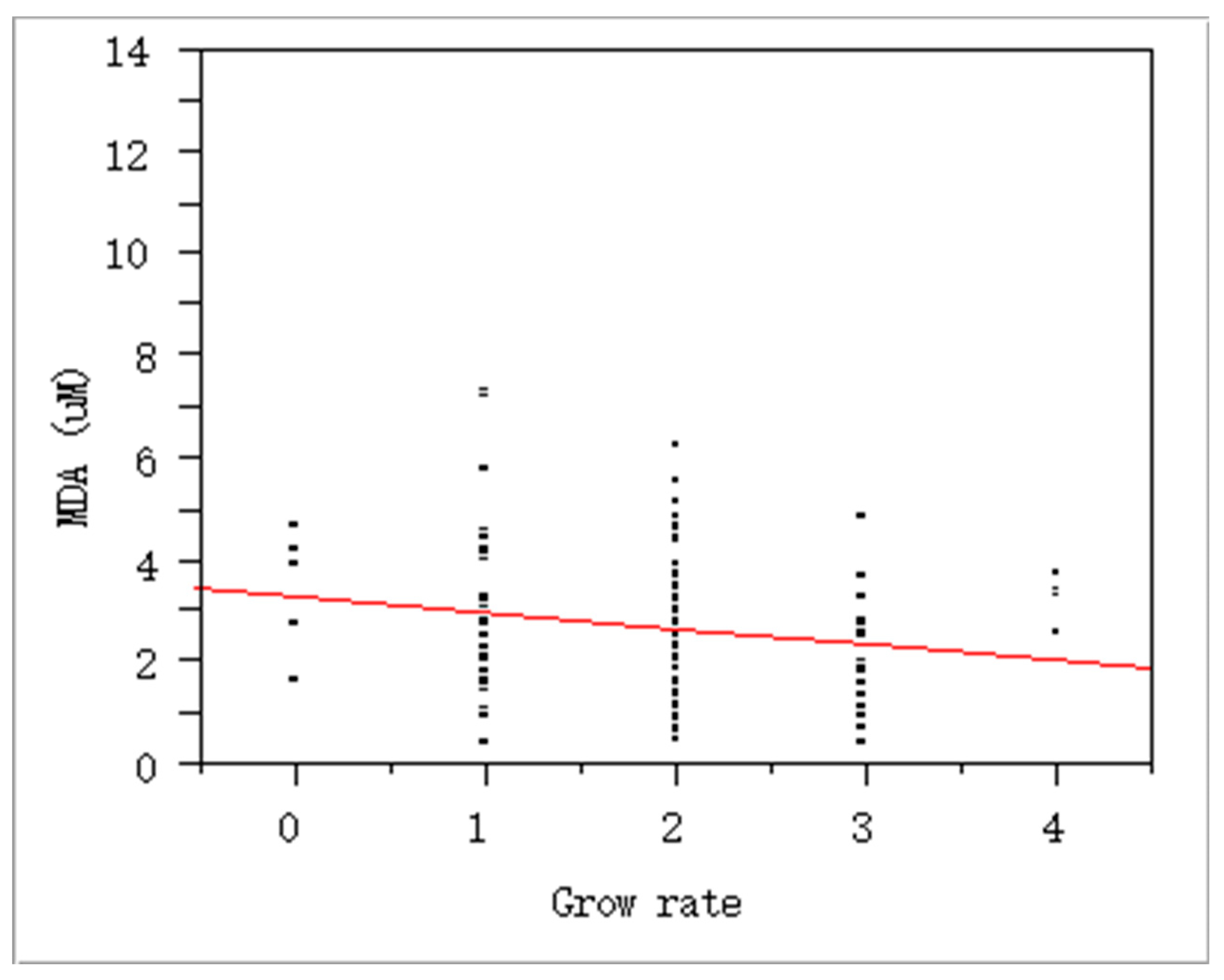 Preprints 95323 g002