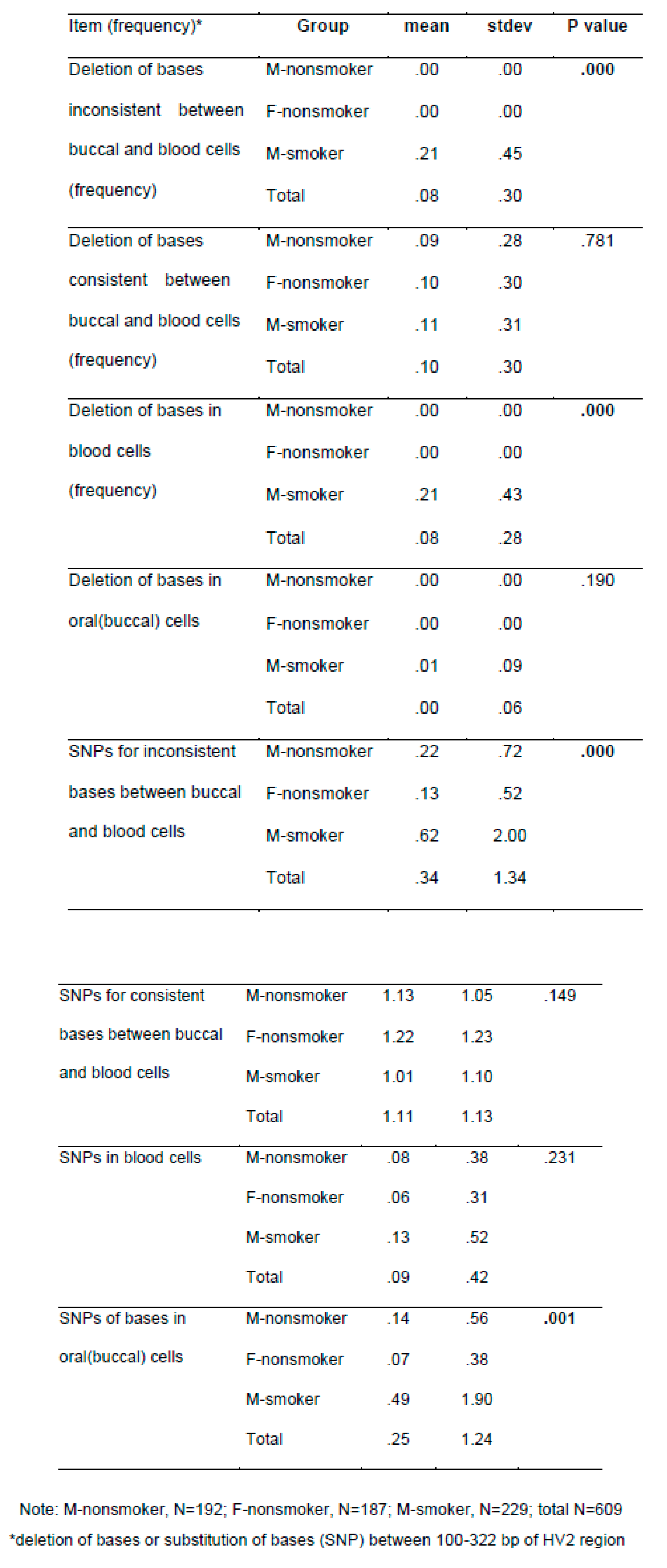 Preprints 95323 i003