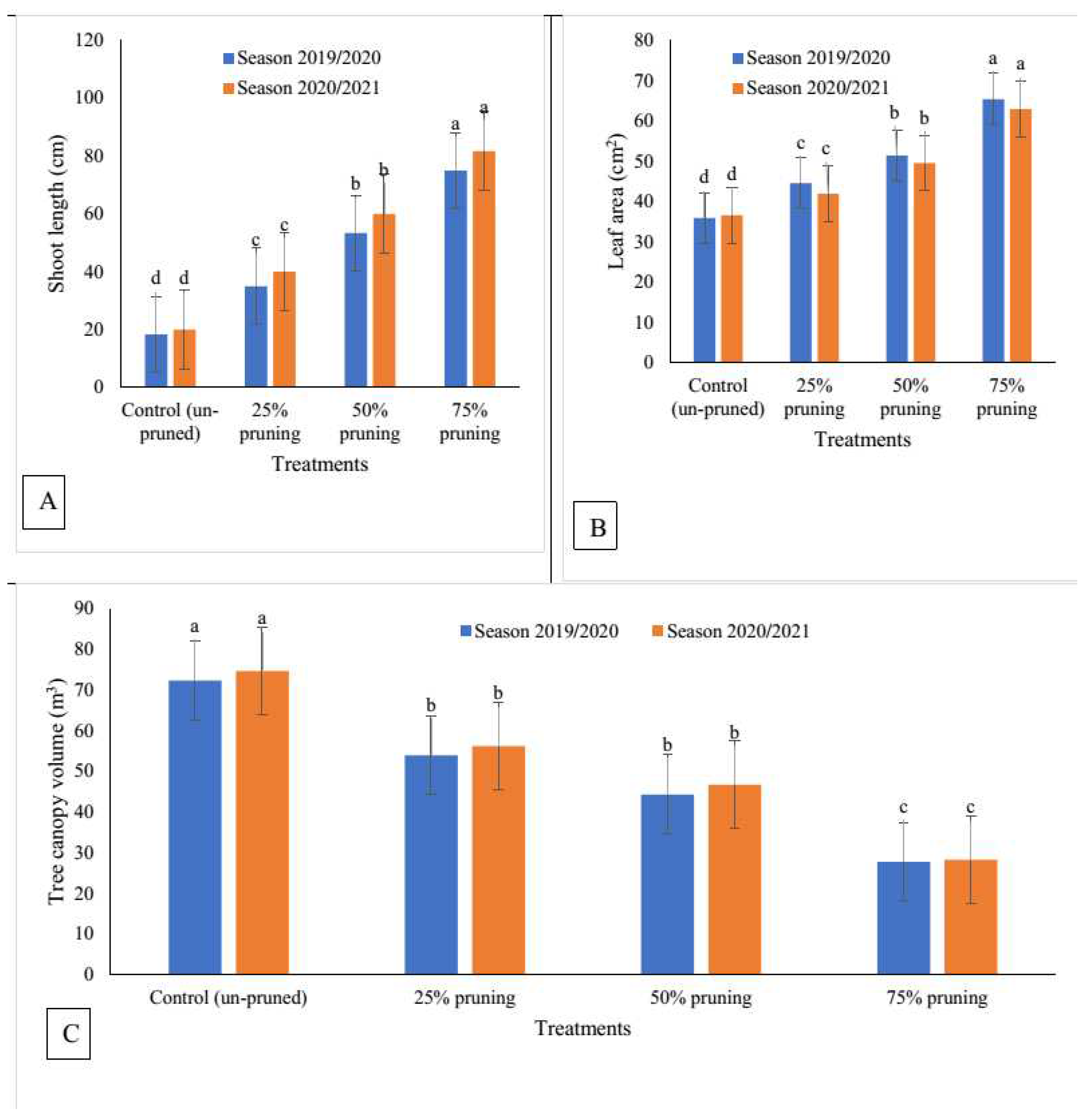 Preprints 79808 g003