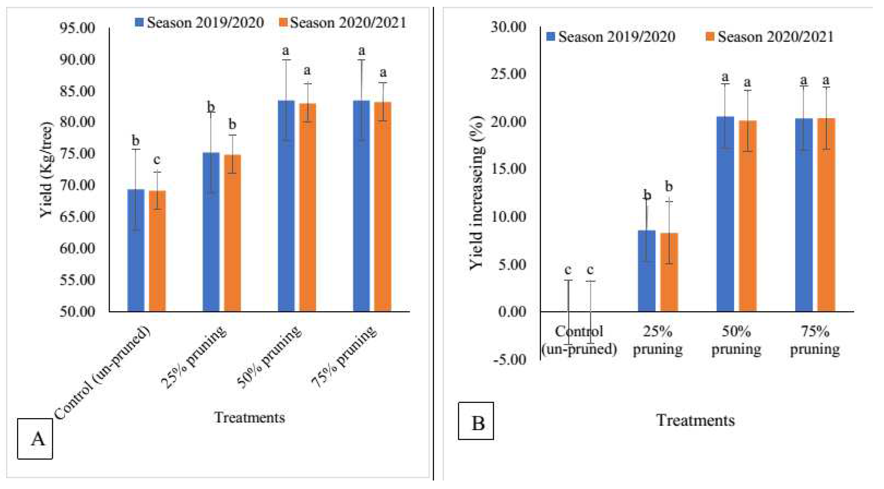 Preprints 79808 g004