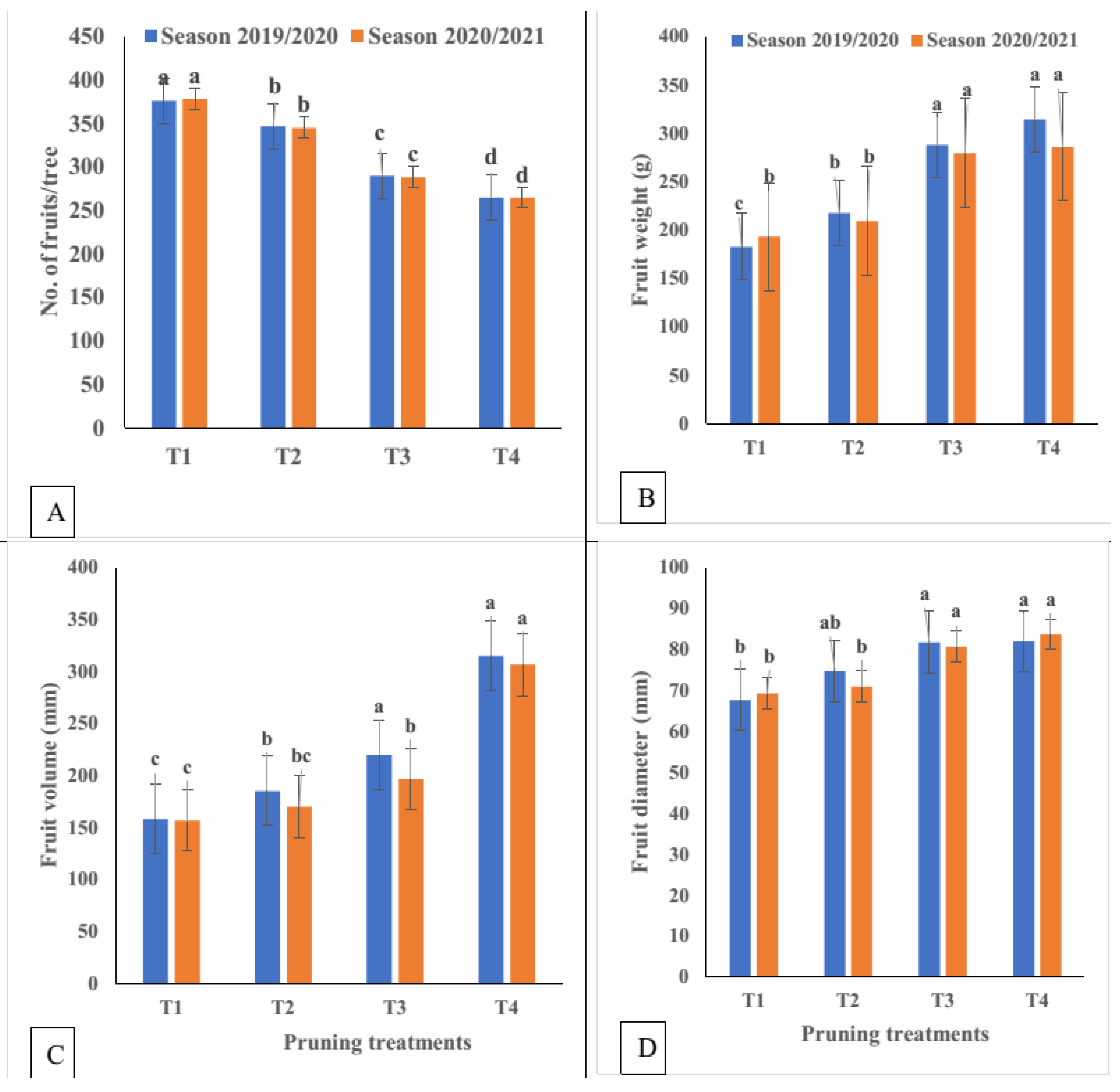 Preprints 79808 g005