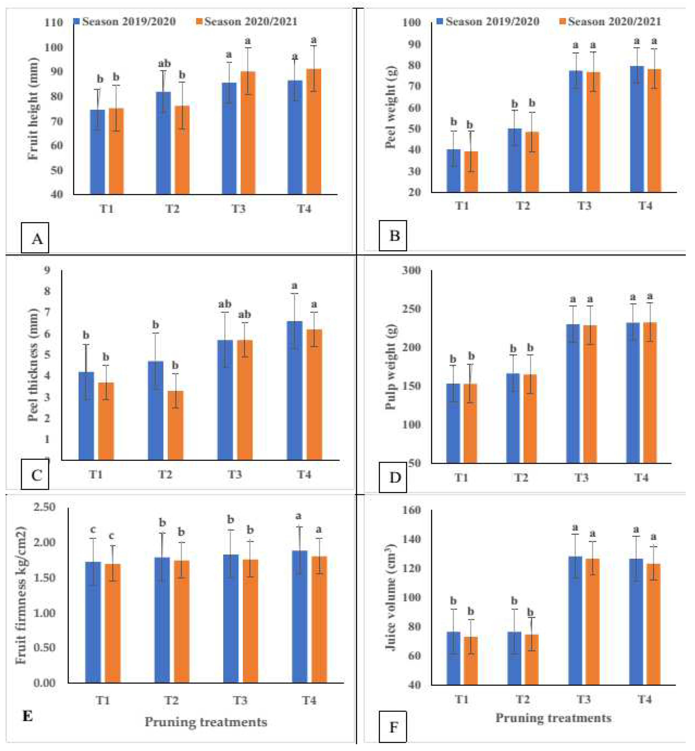 Preprints 79808 g006