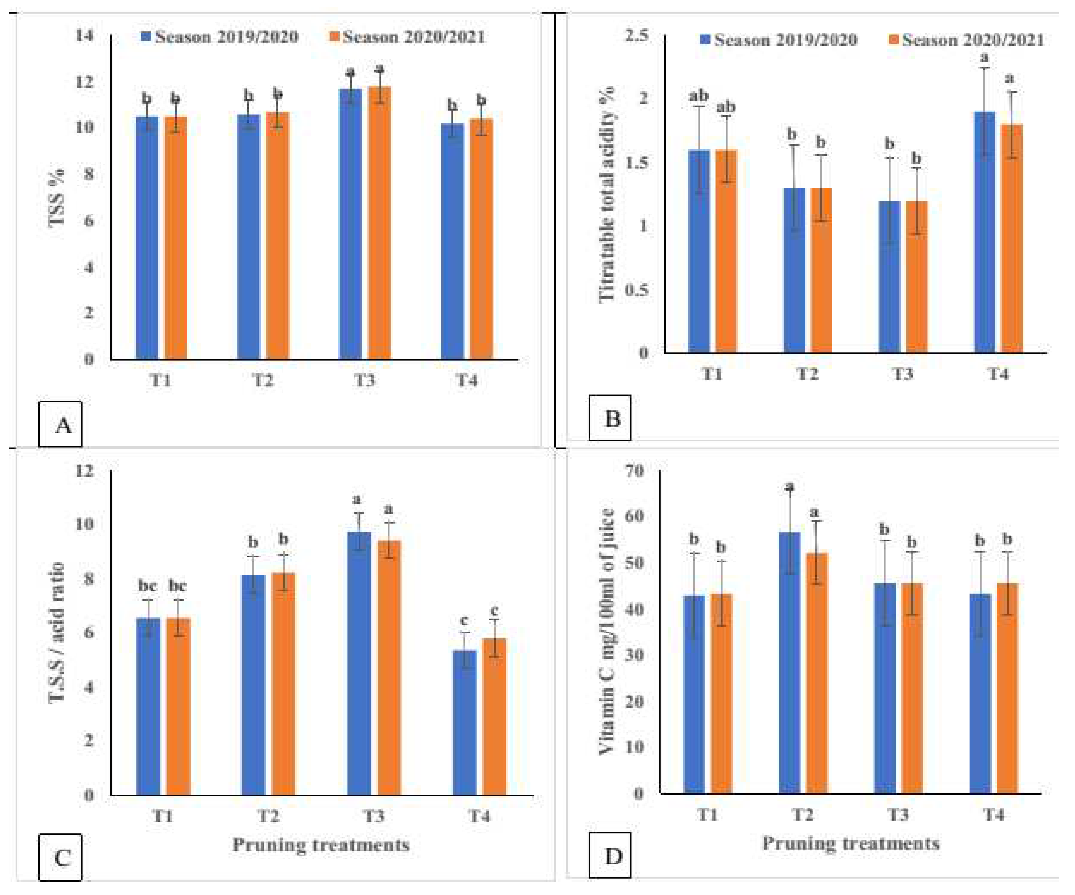 Preprints 79808 g007