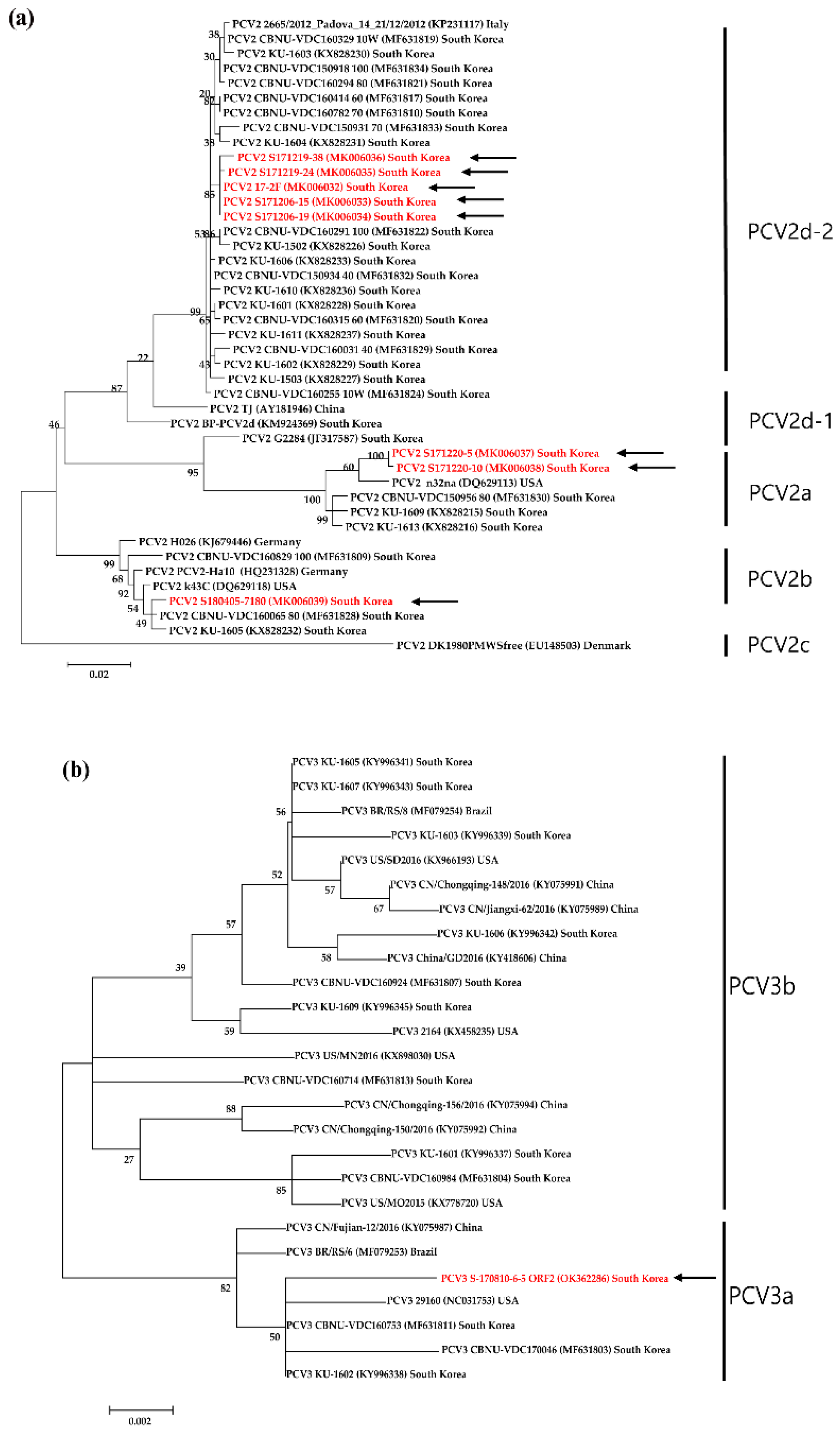 Preprints 73753 g002