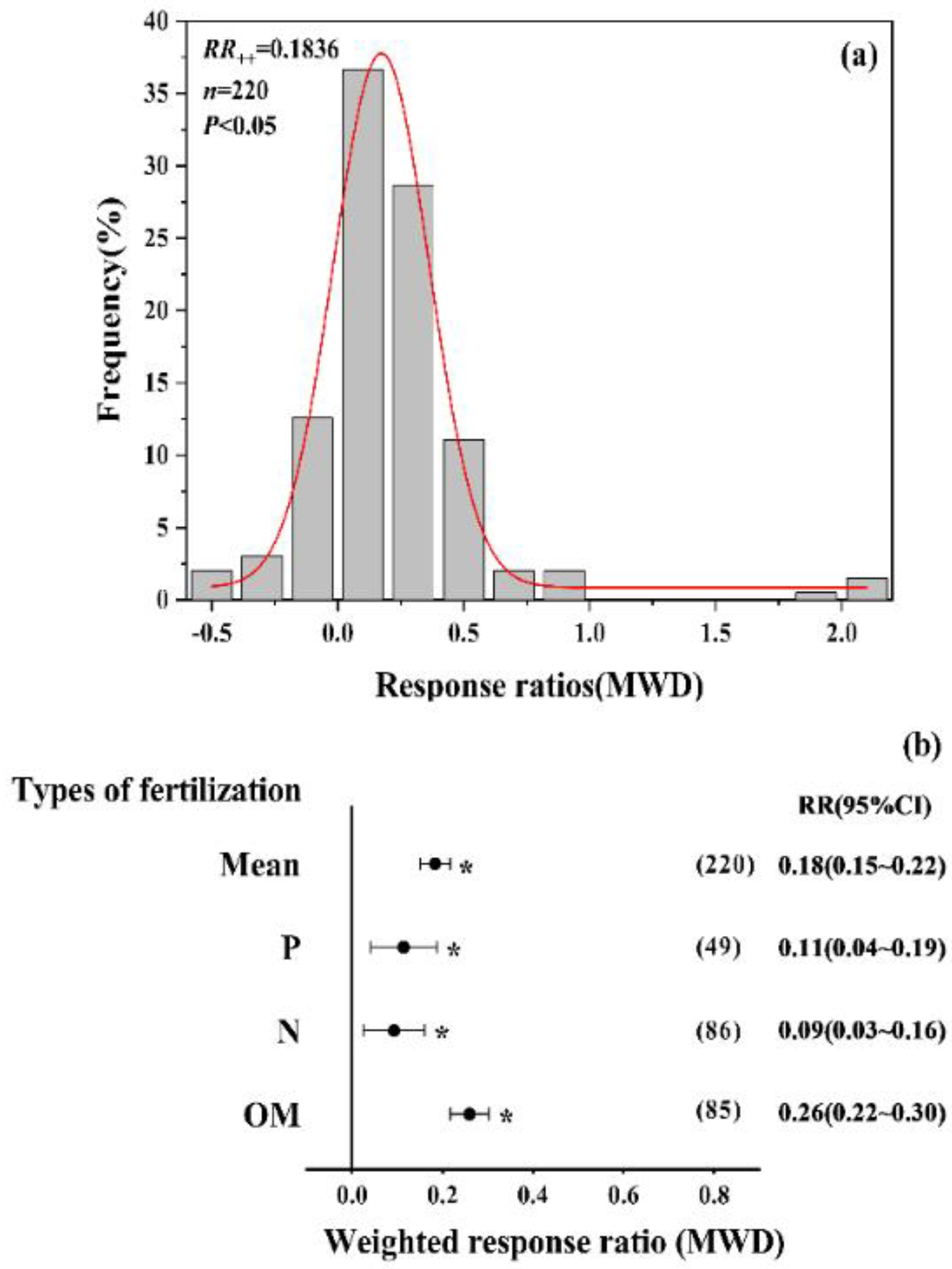 Preprints 73778 g001