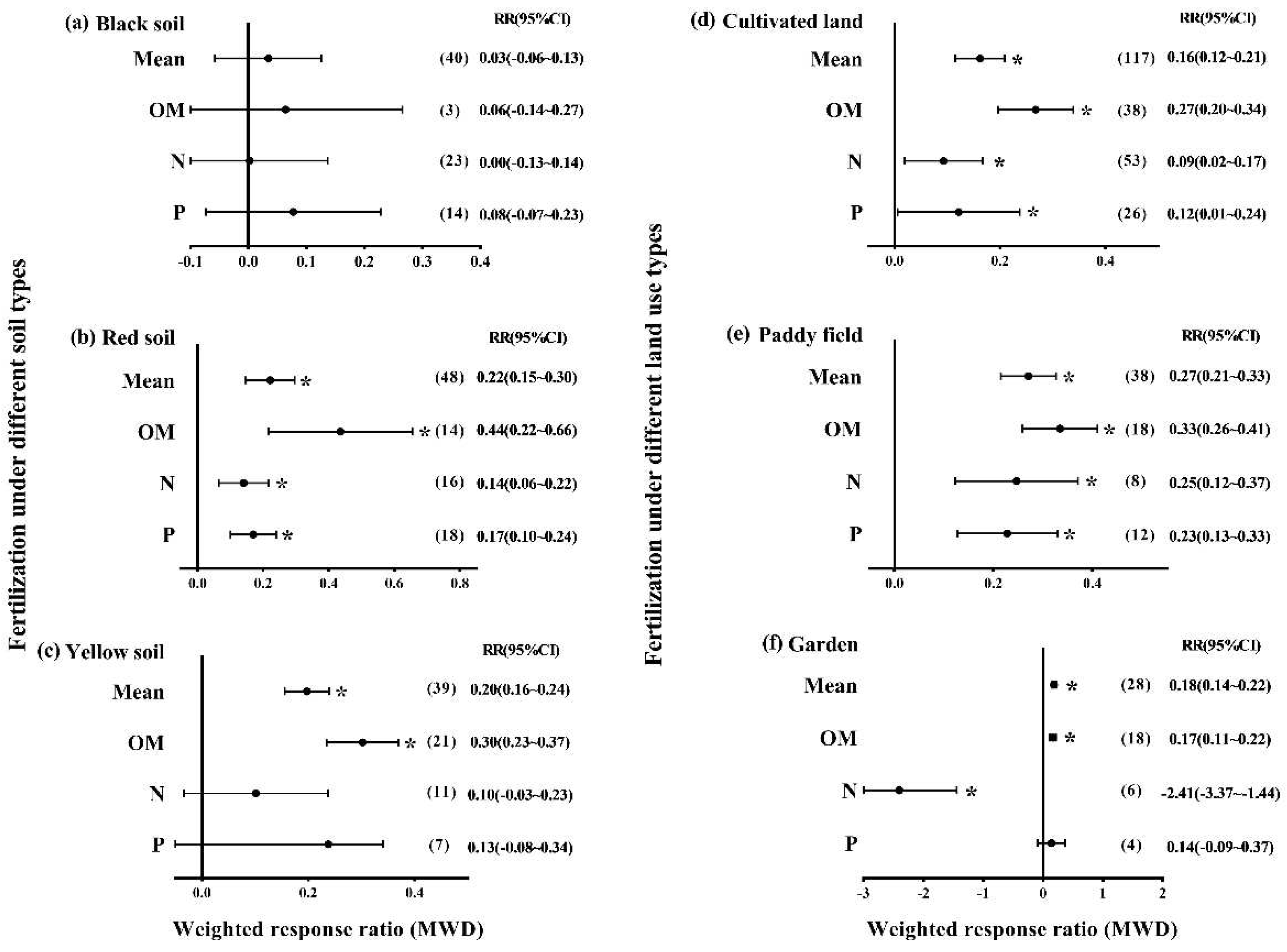 Preprints 73778 g003