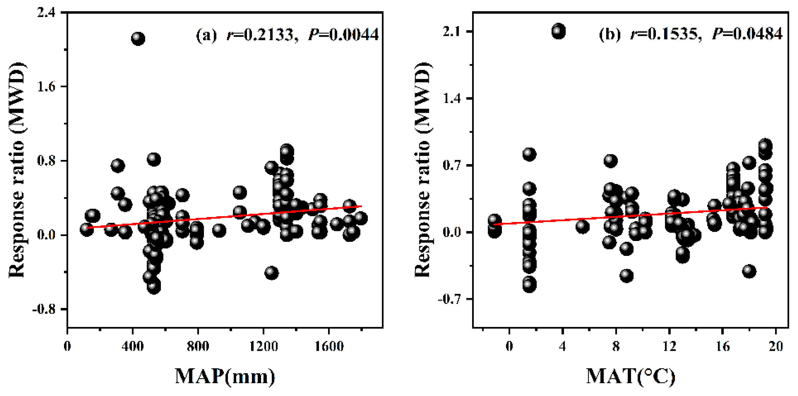 Preprints 73778 g004