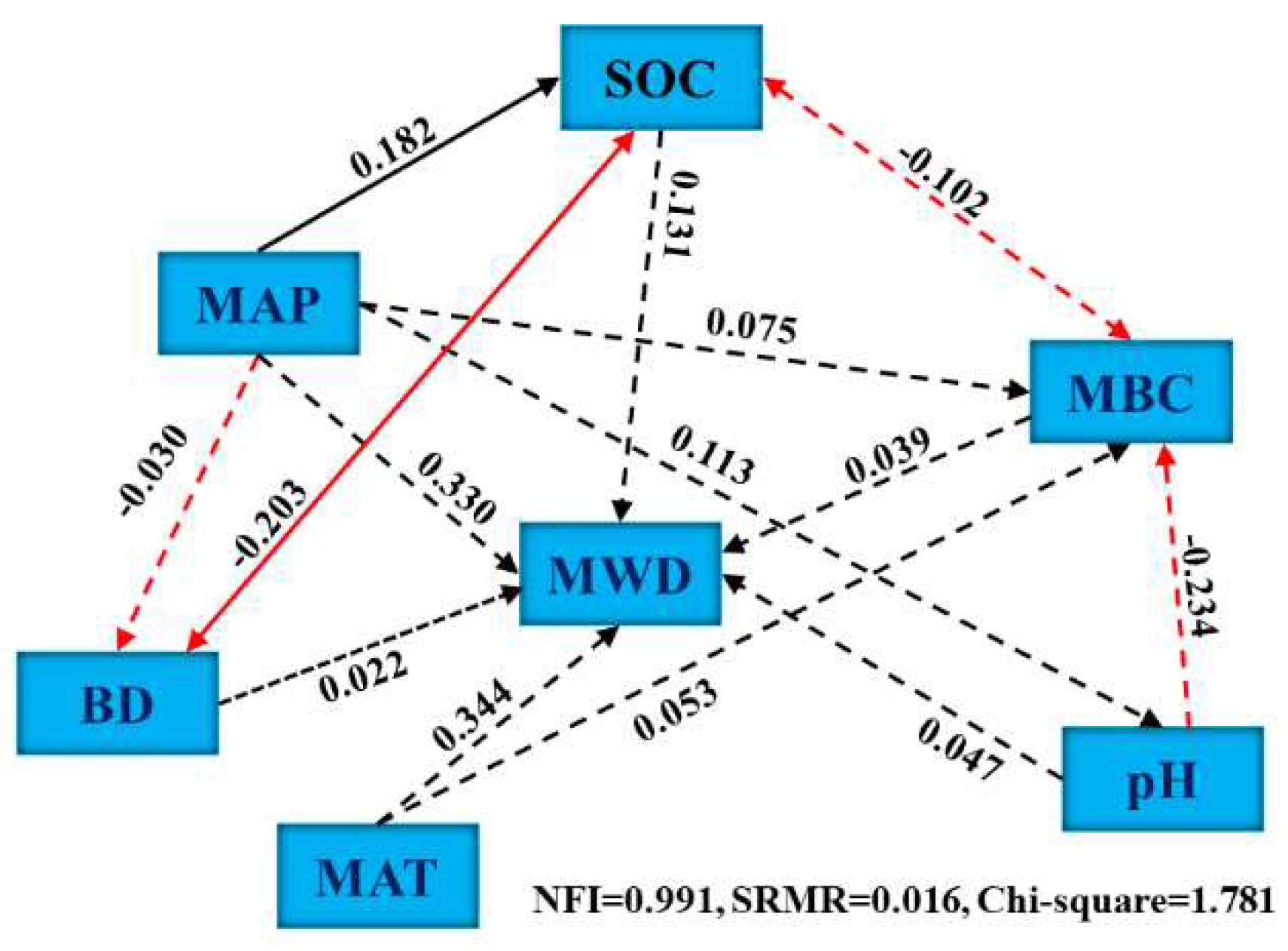 Preprints 73778 g006