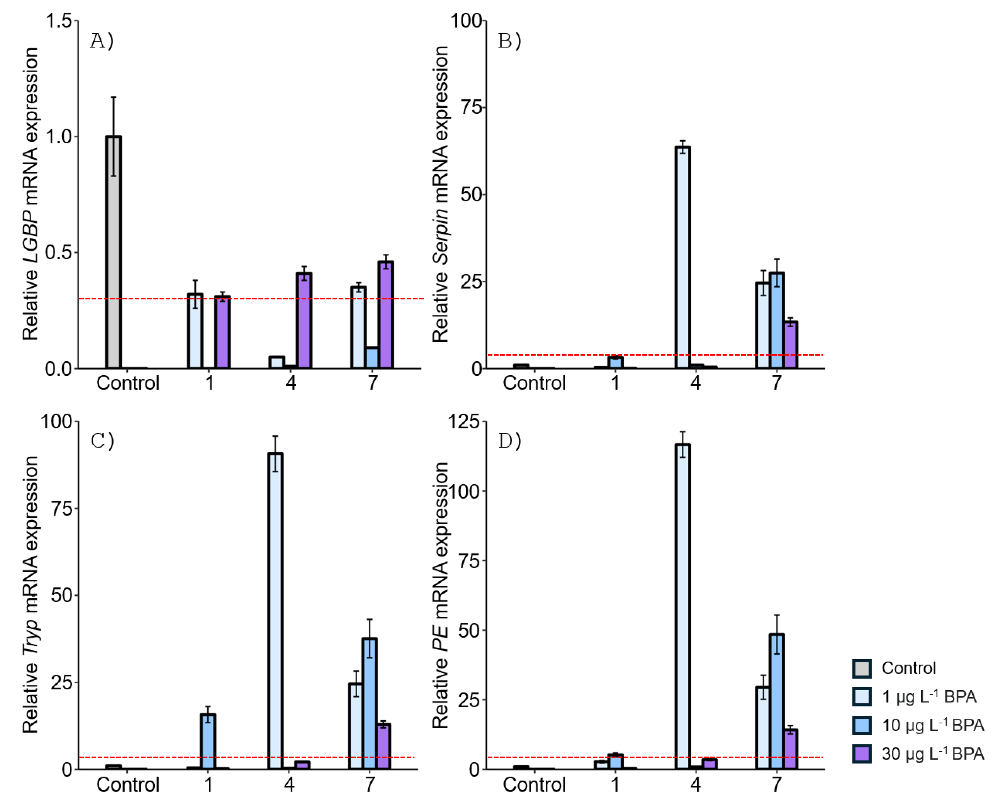 Preprints 118133 g002