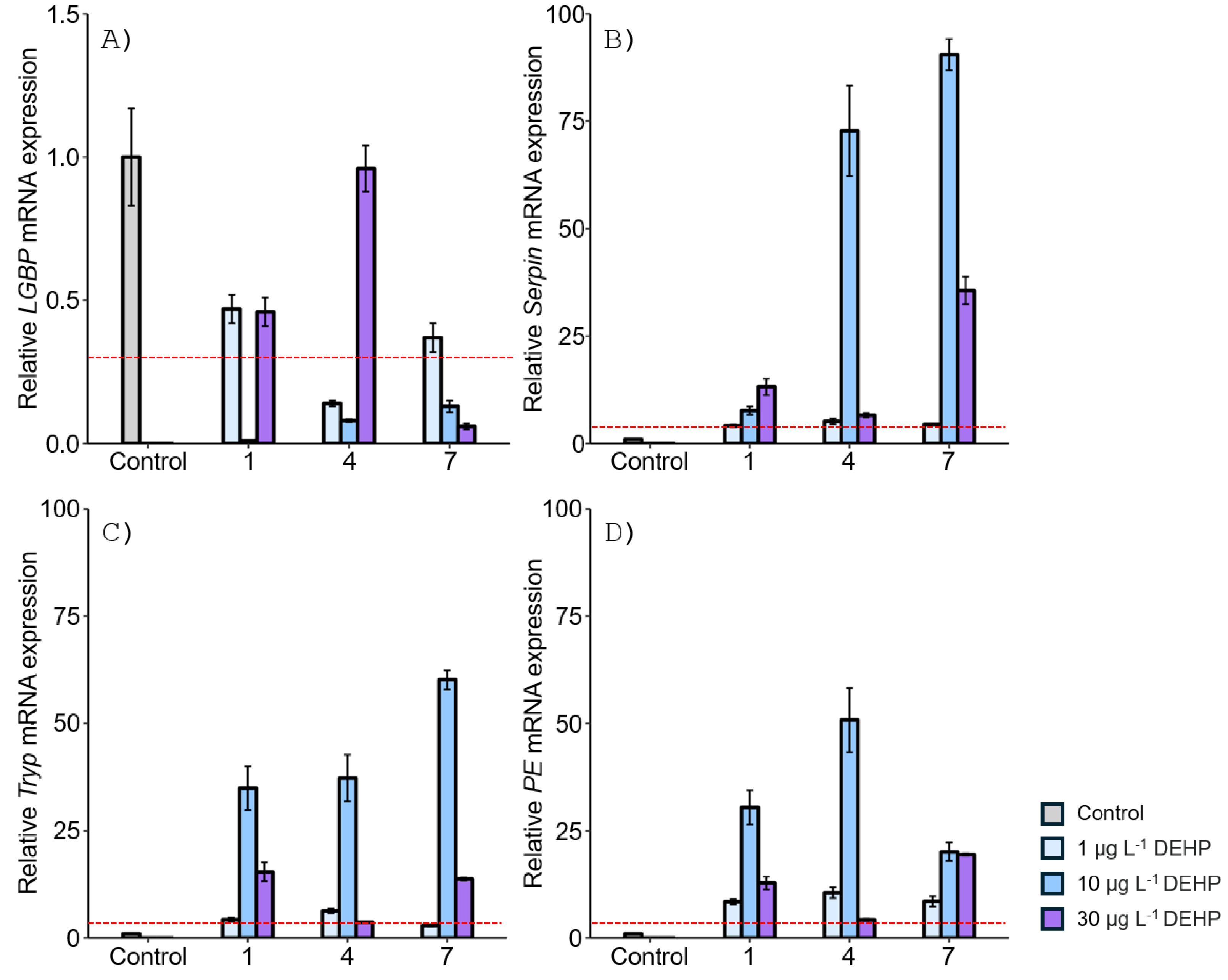 Preprints 118133 g003