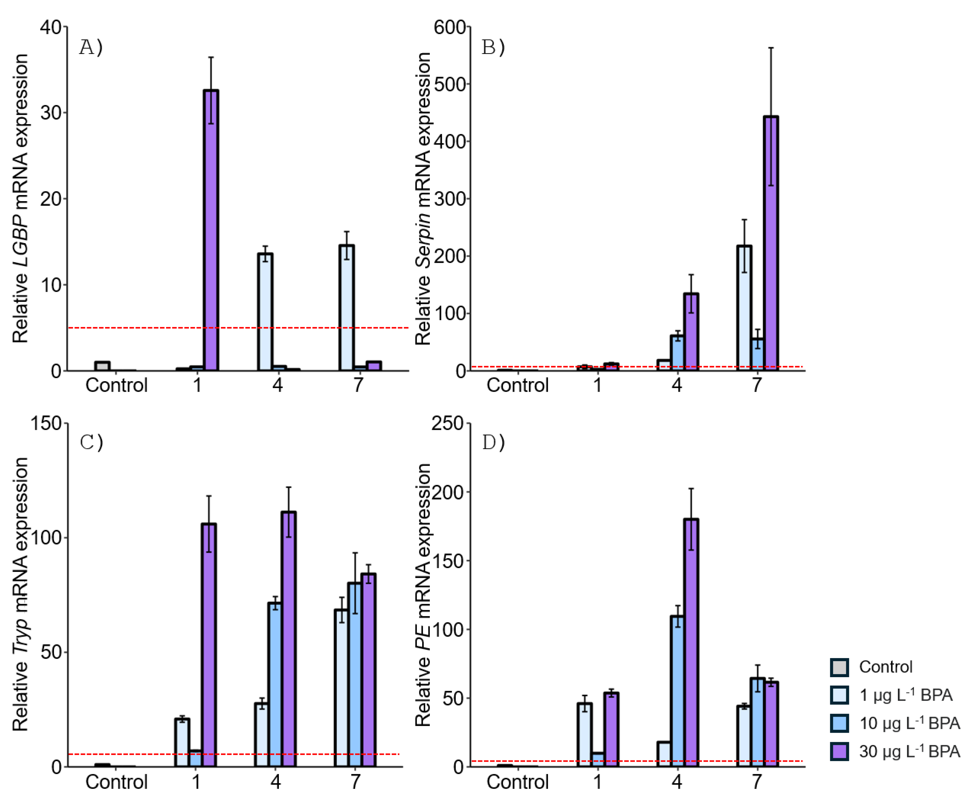 Preprints 118133 g004