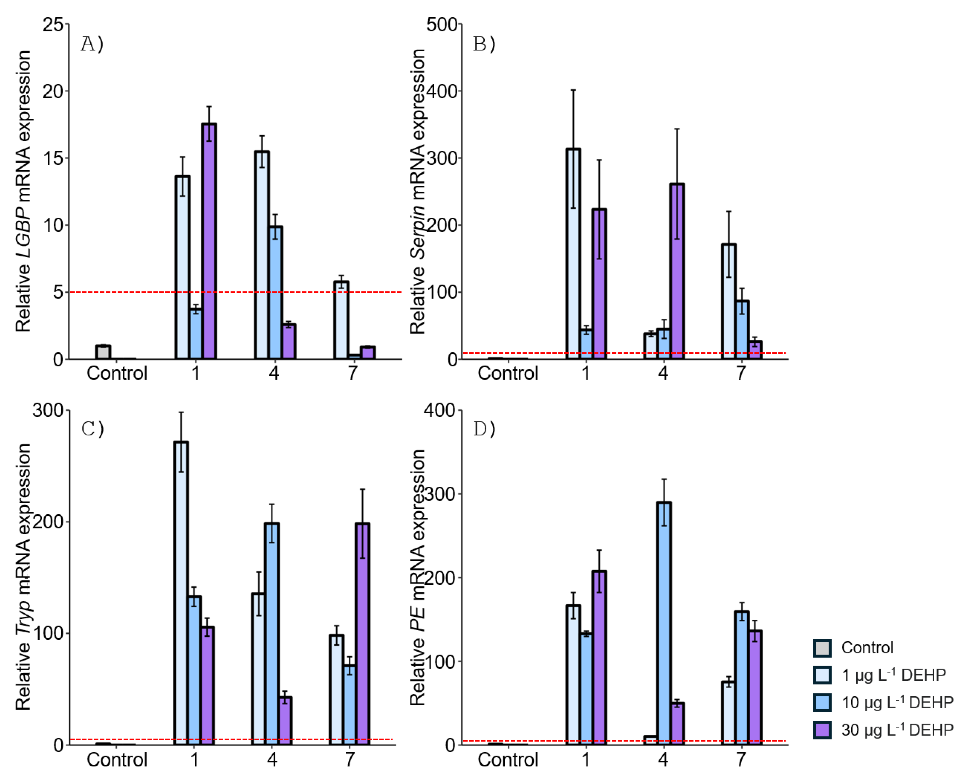 Preprints 118133 g005