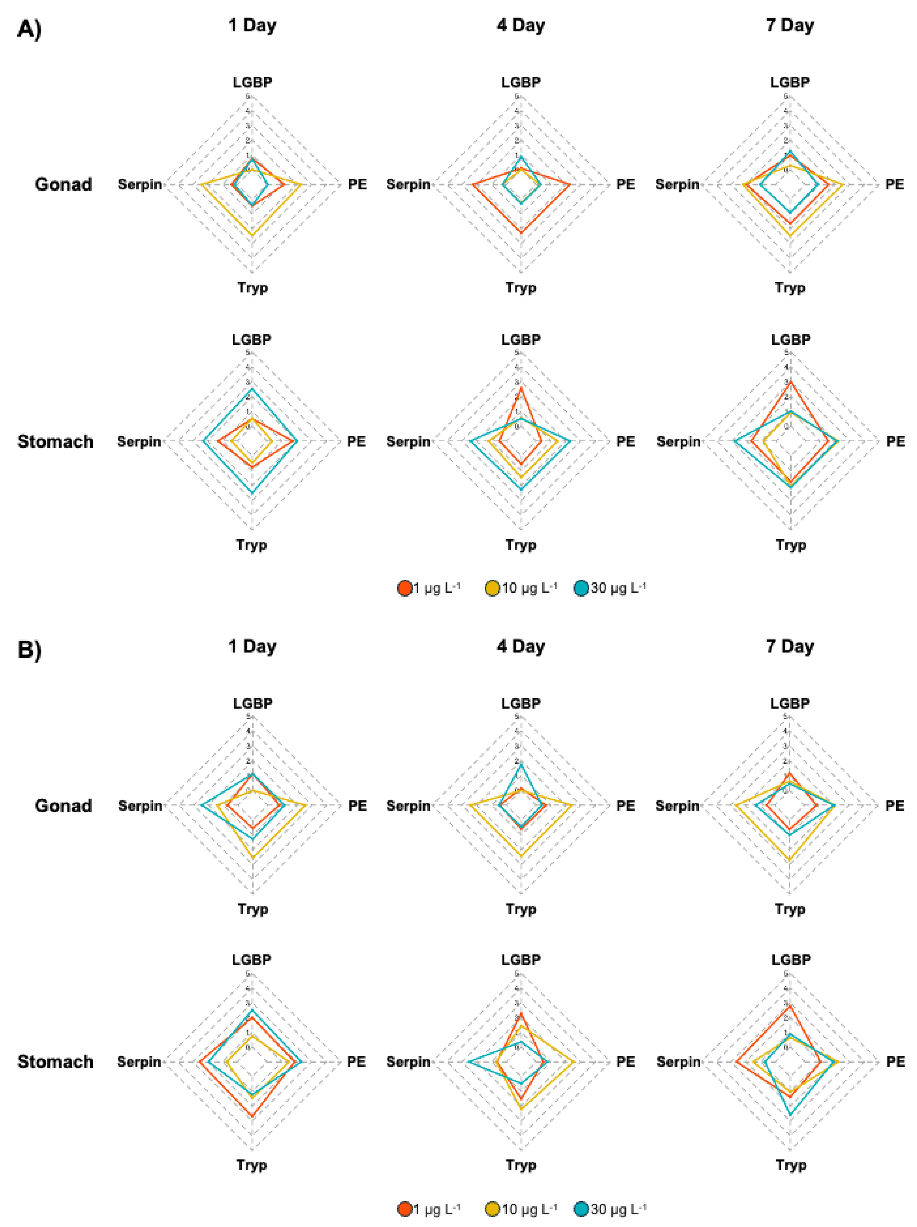 Preprints 118133 g006