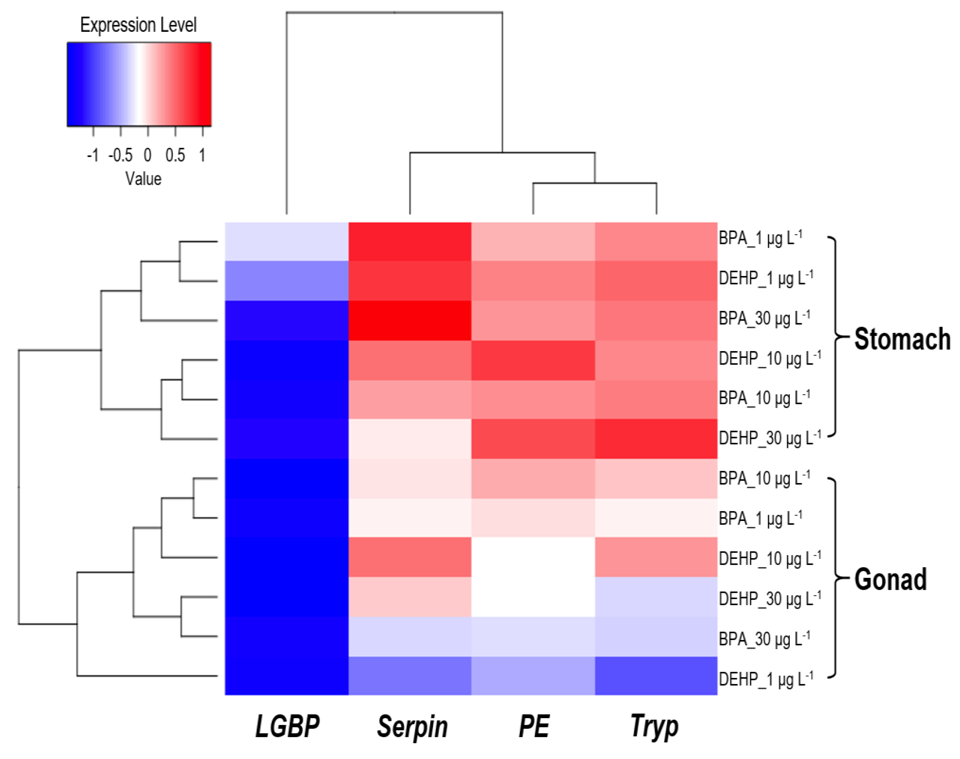 Preprints 118133 g007