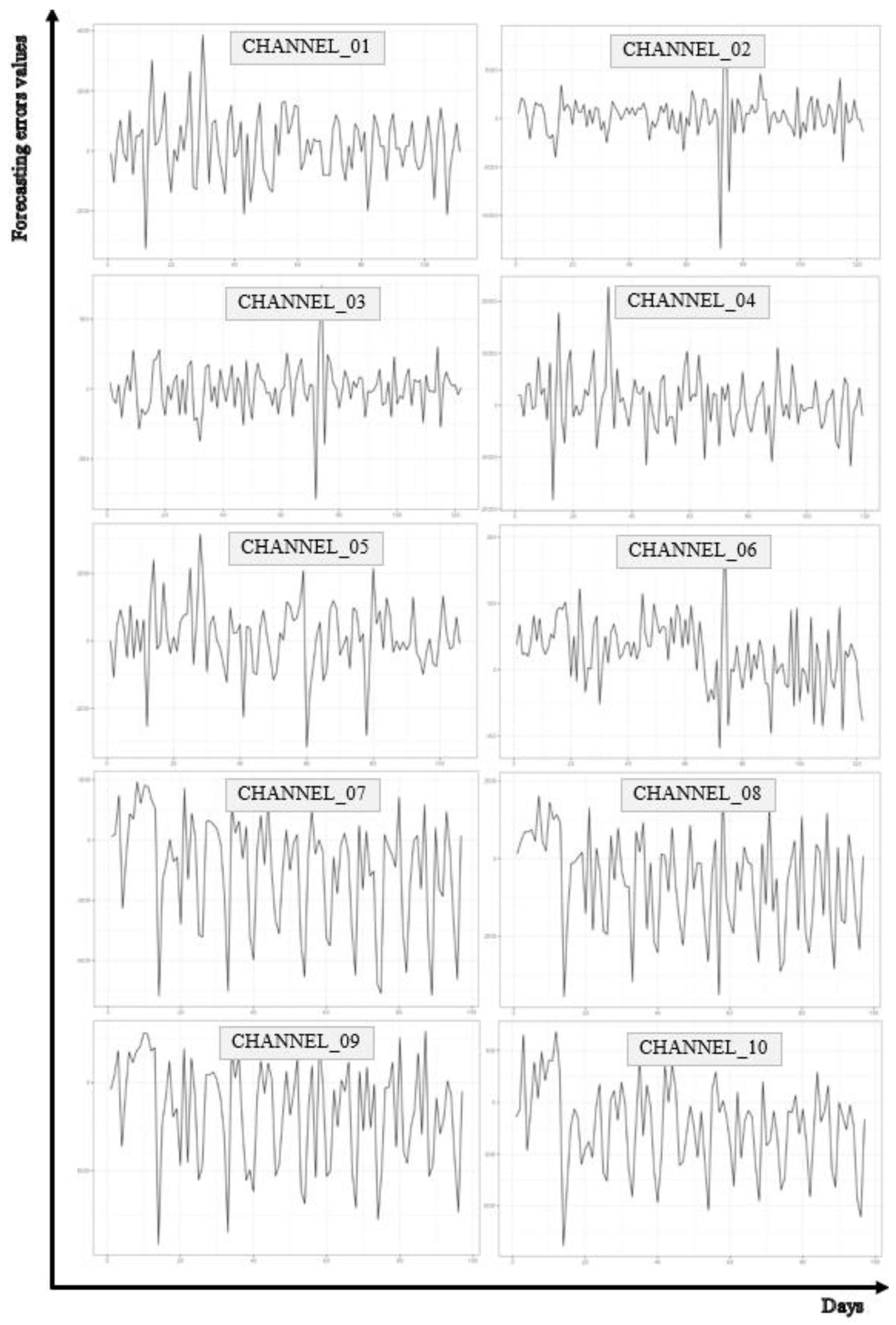 Preprints 118019 g003