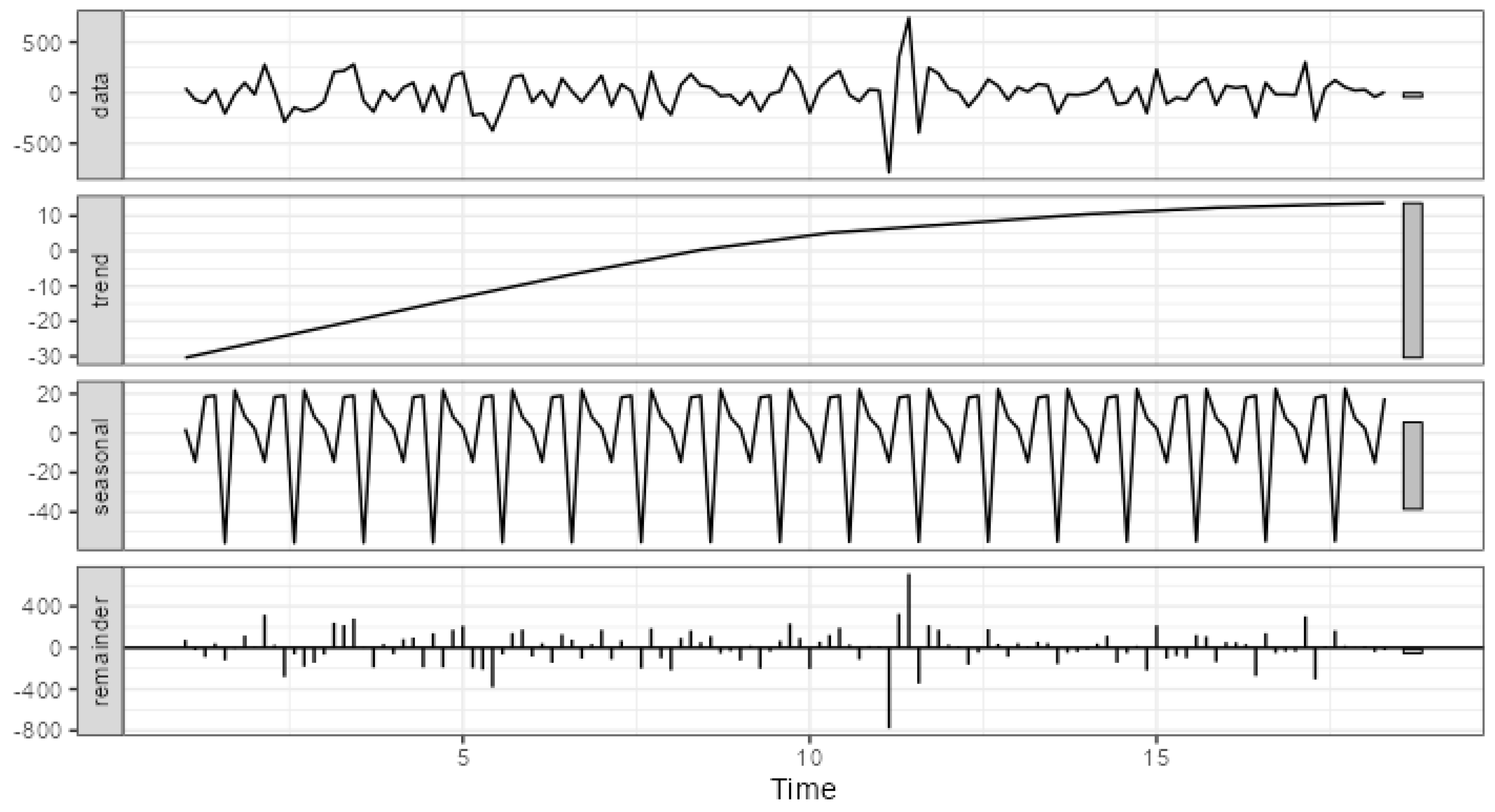 Preprints 118019 g004