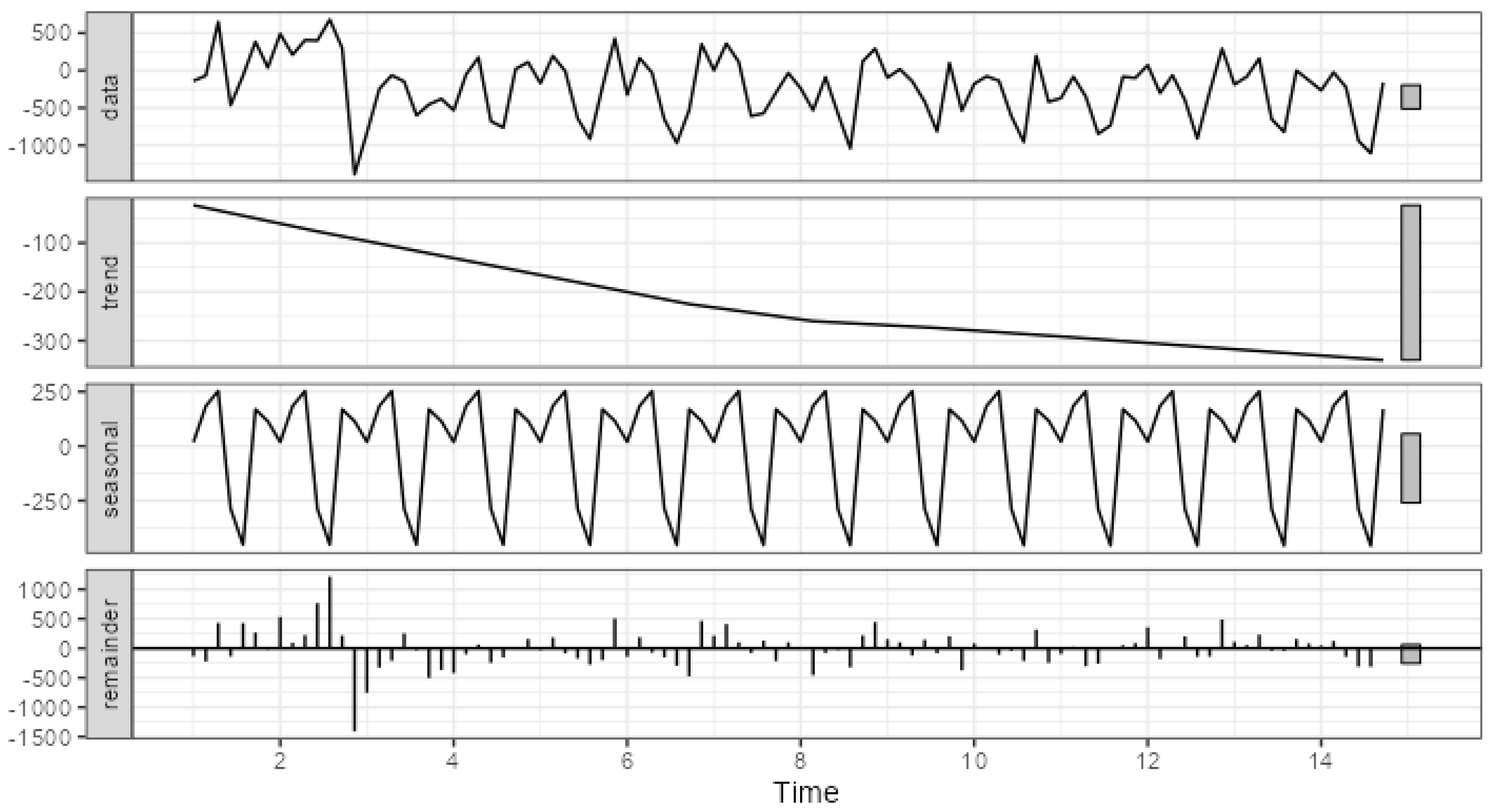 Preprints 118019 g005