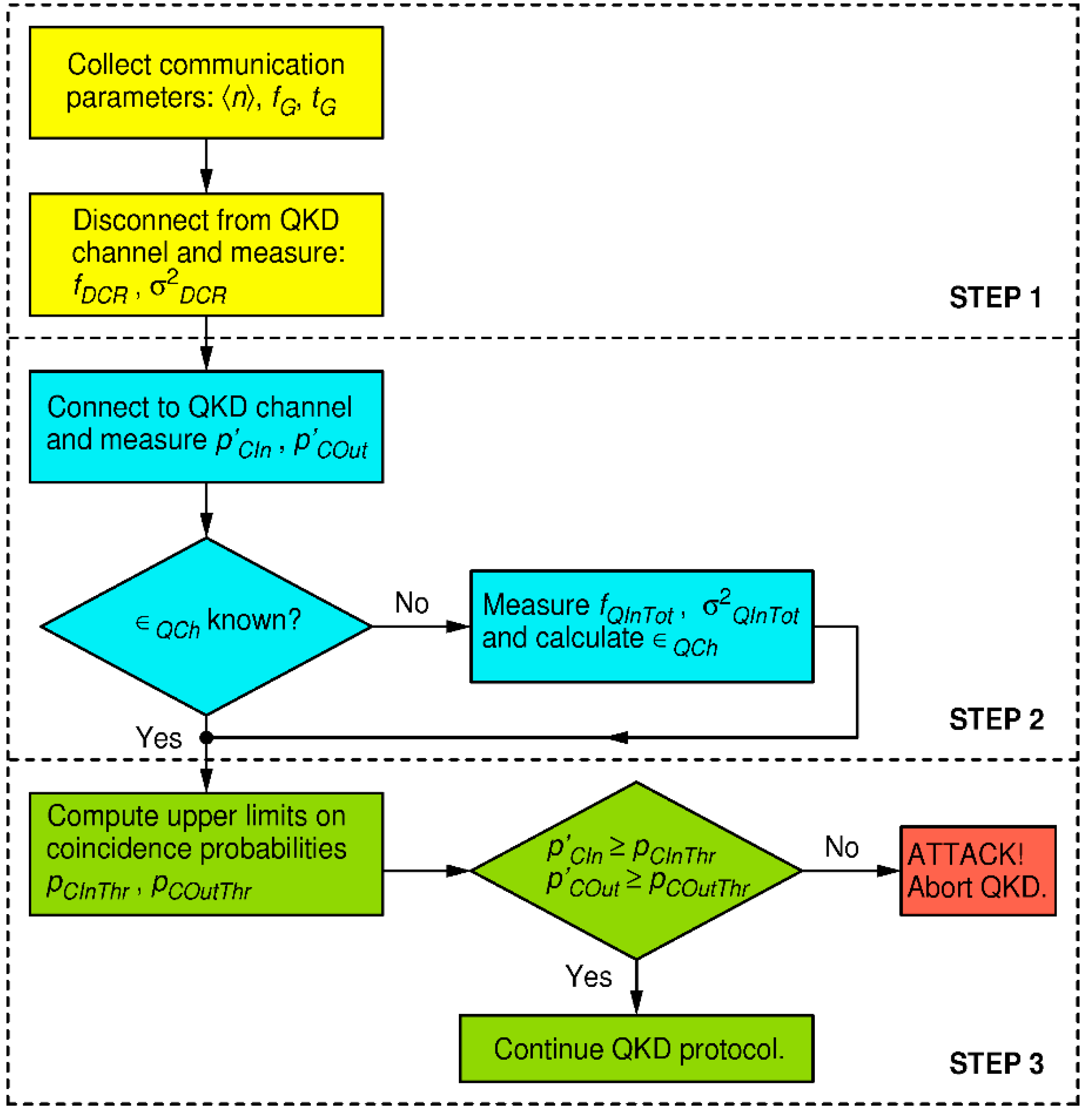 Preprints 89328 g005