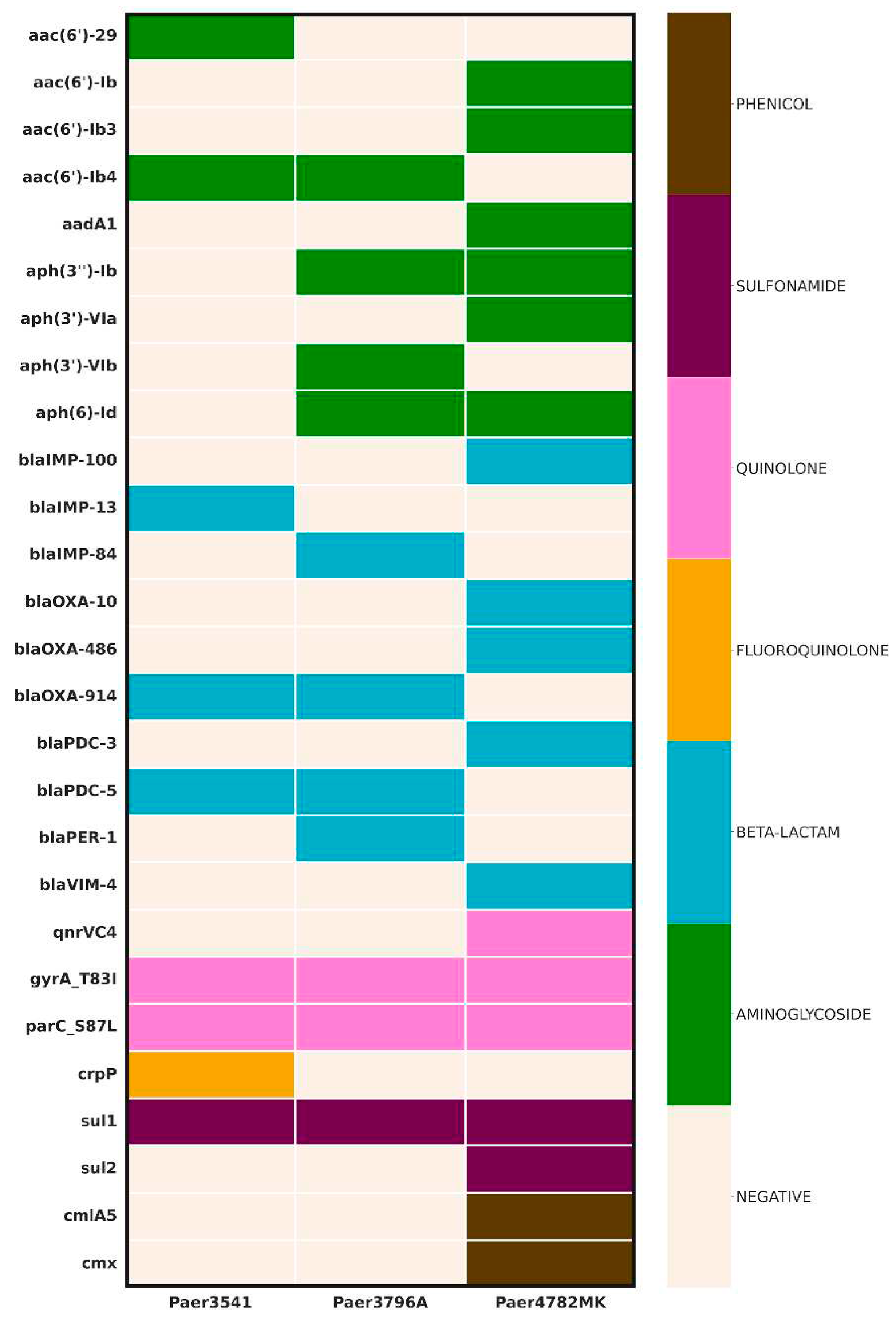 Preprints 80835 g001