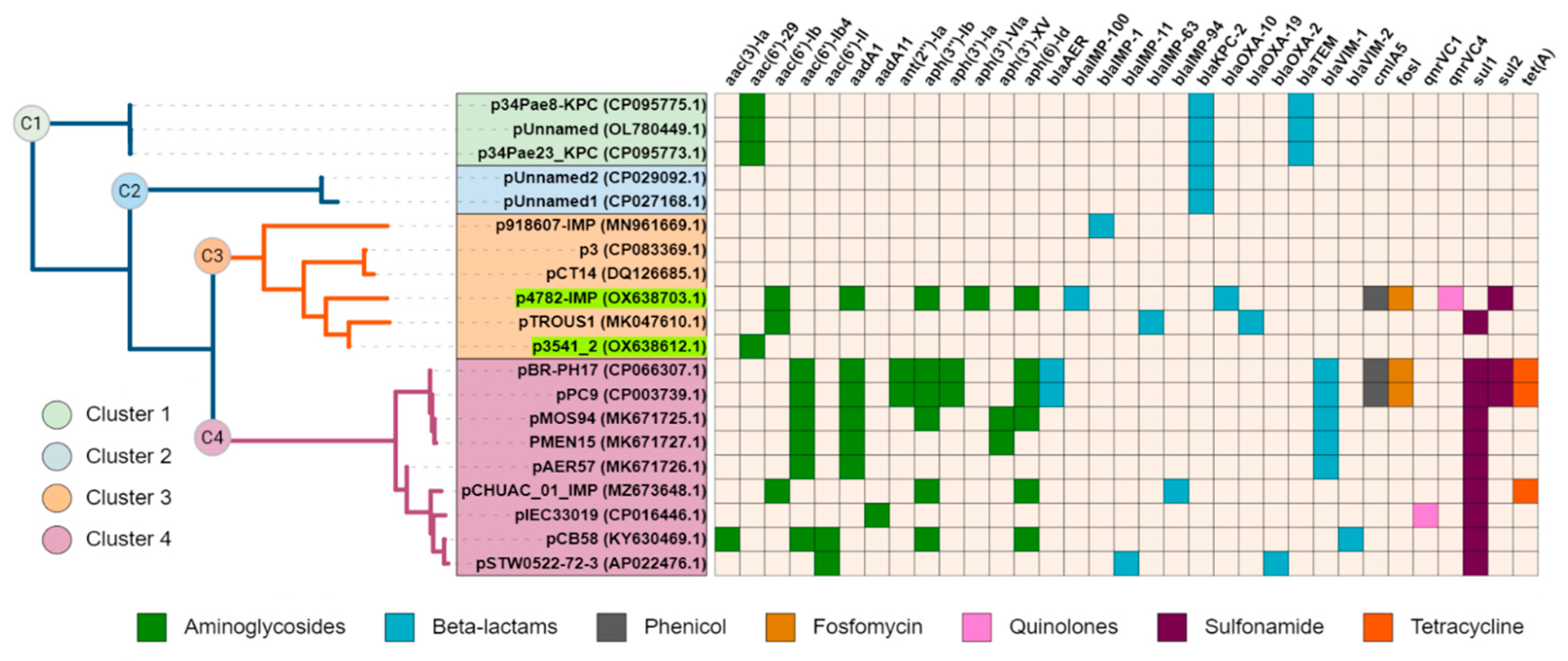 Preprints 80835 g002