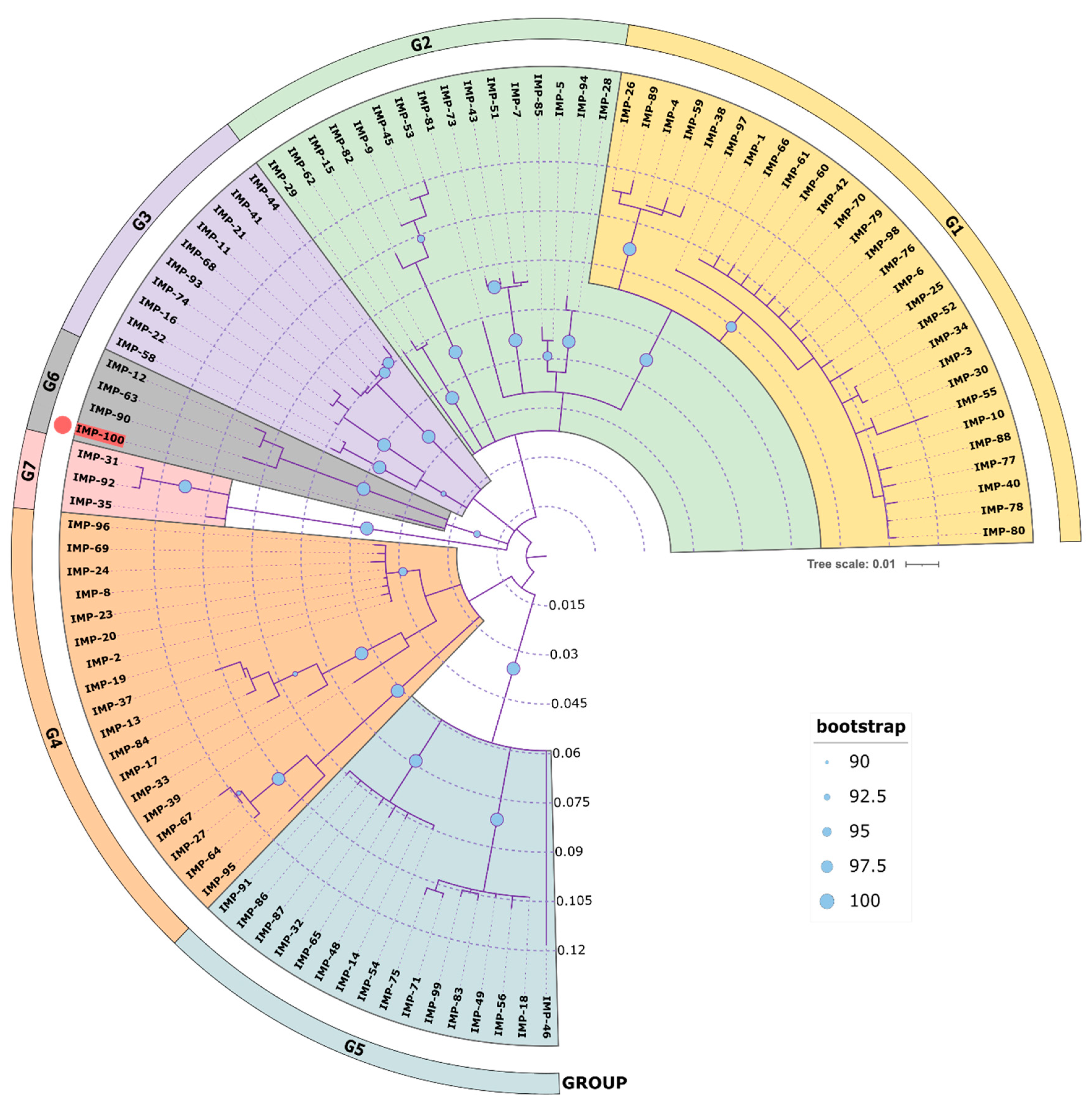 Preprints 80835 g004