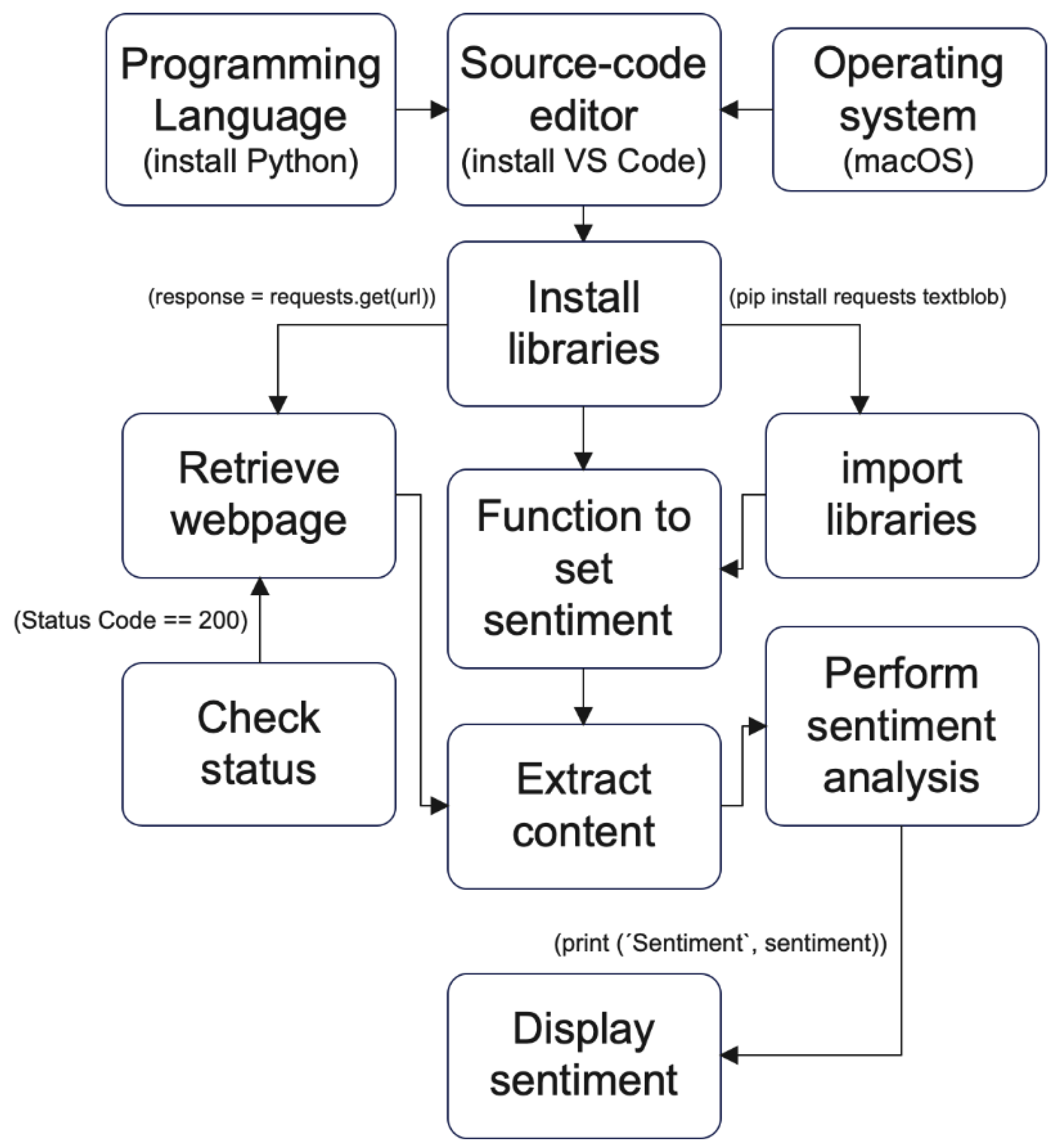 Preprints 115244 g002