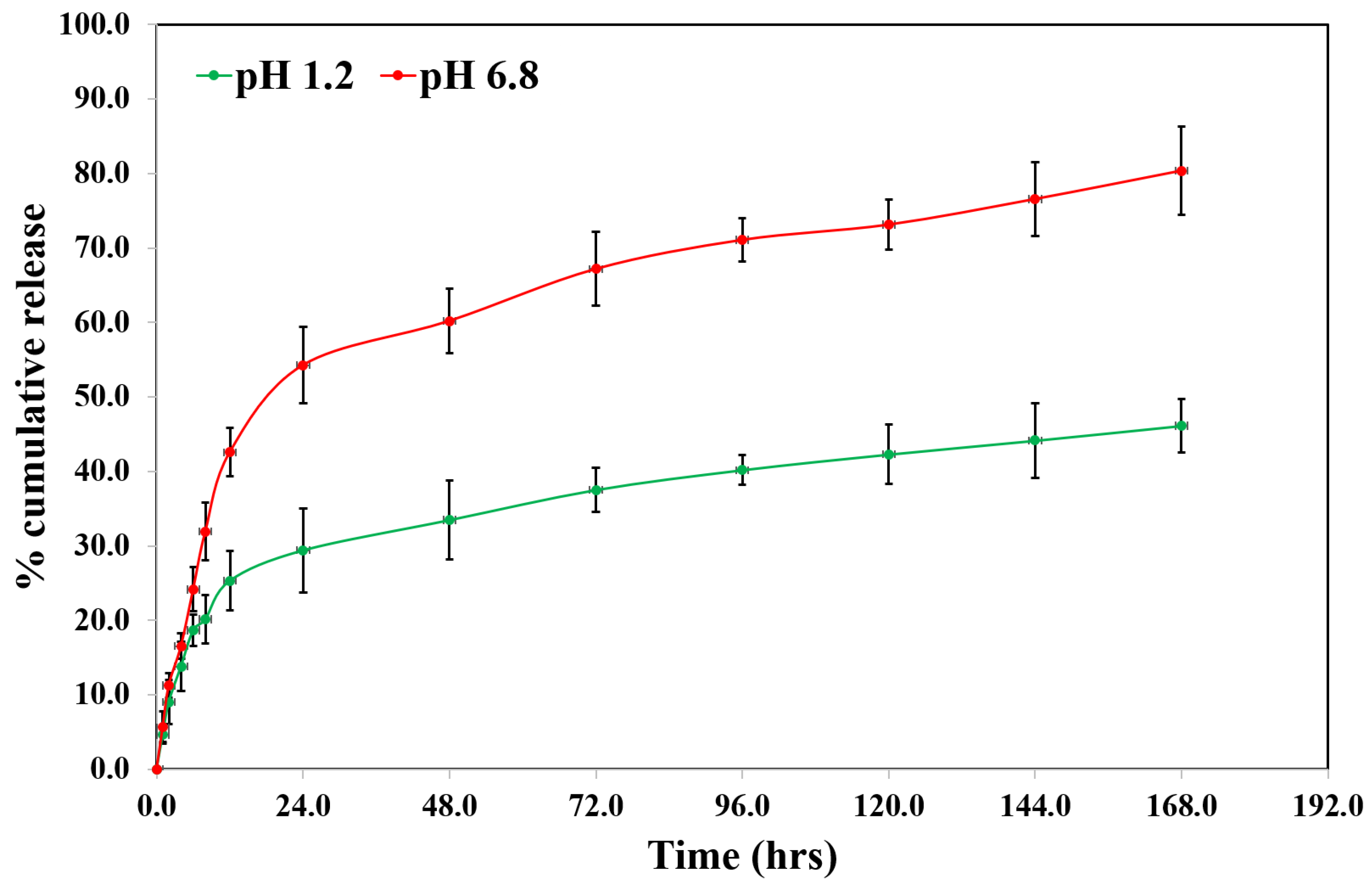 Preprints 76379 g003