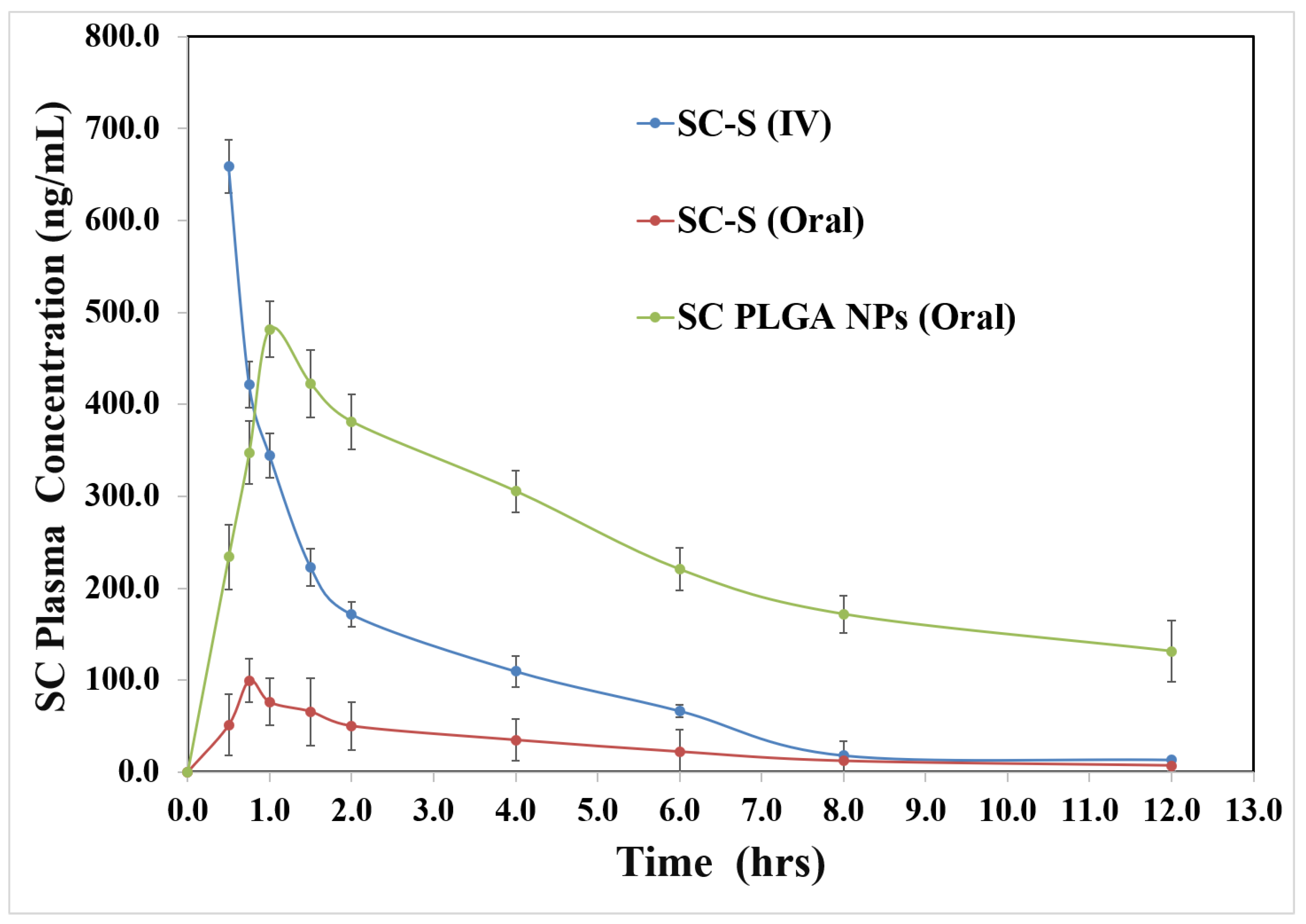 Preprints 76379 g005