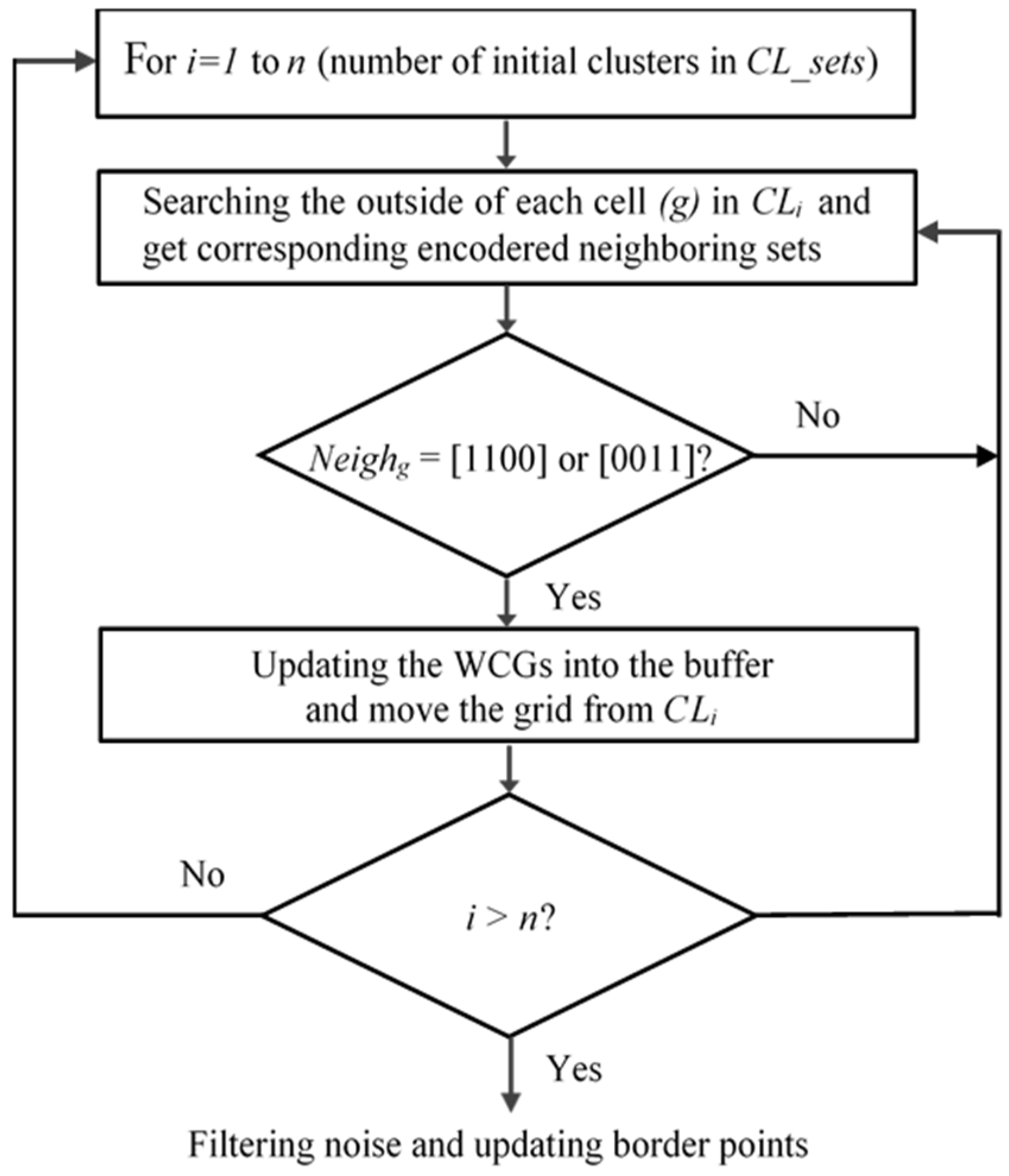 Preprints 116491 g004