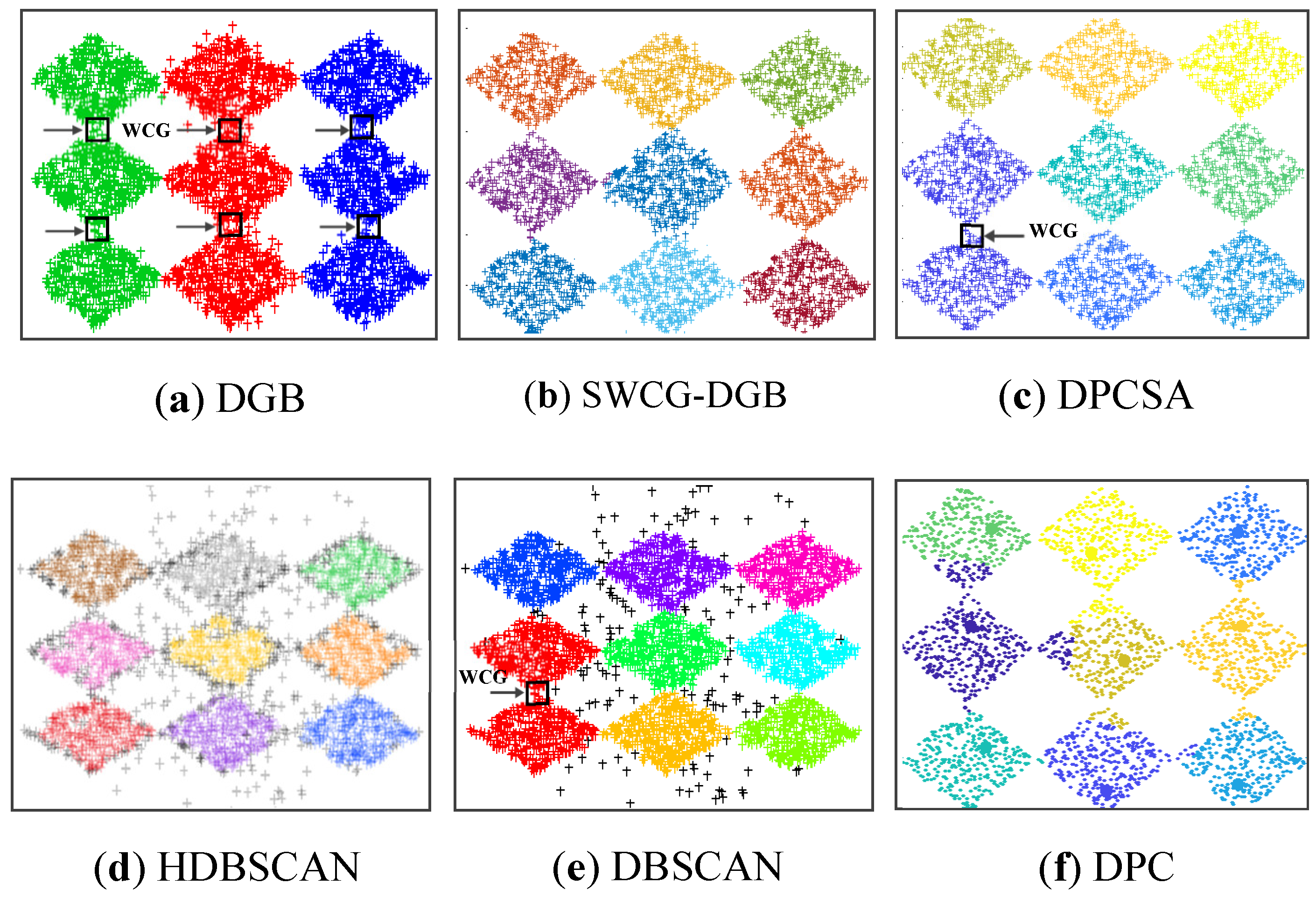 Preprints 116491 g006