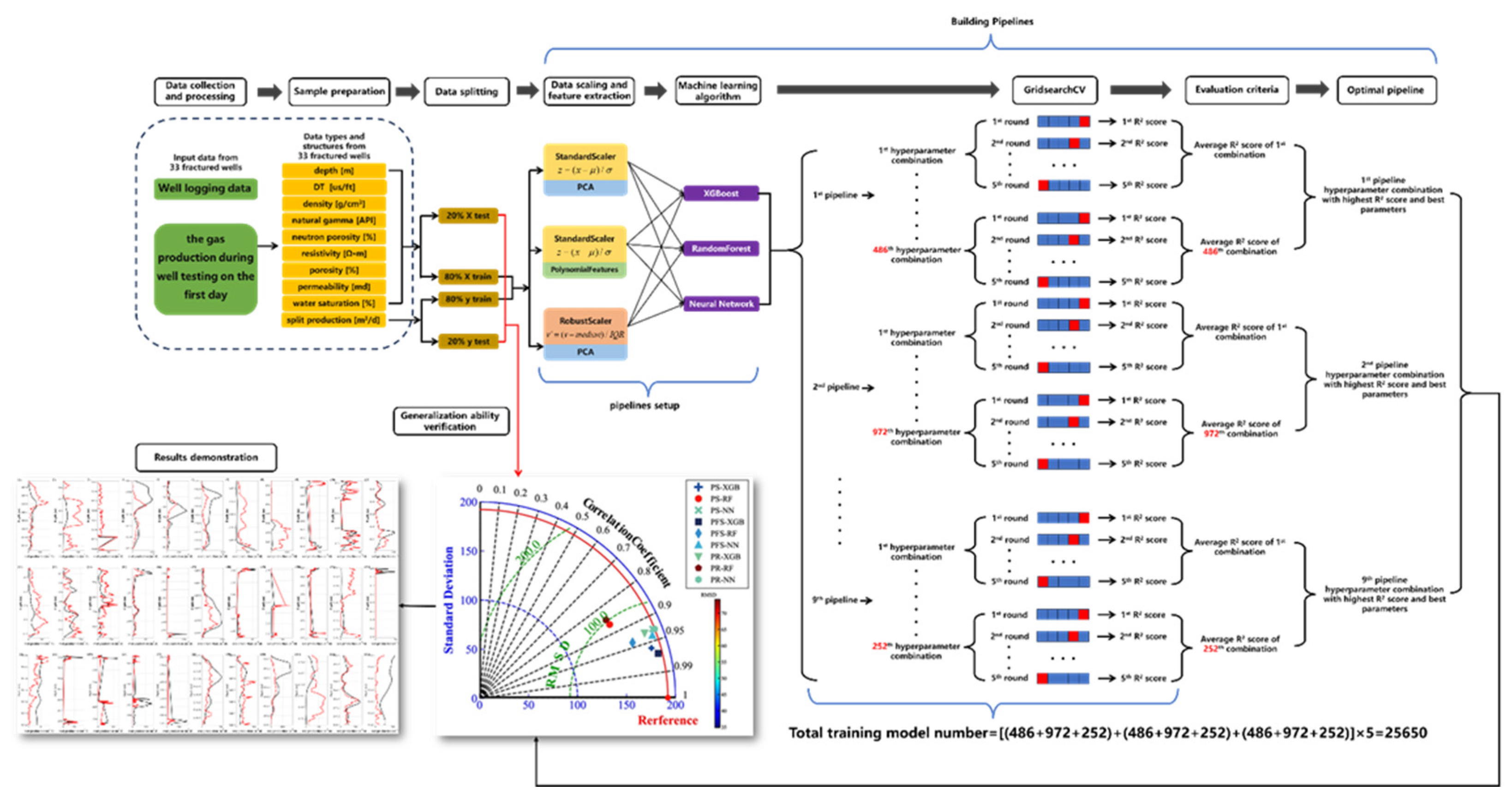 Preprints 88427 g001