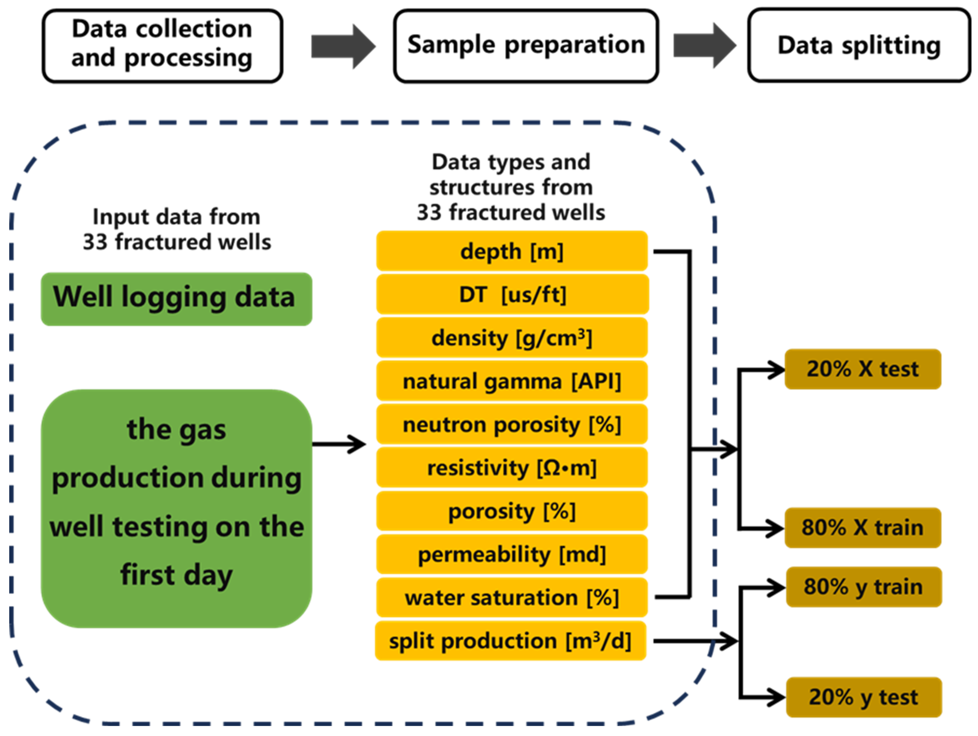 Preprints 88427 g002