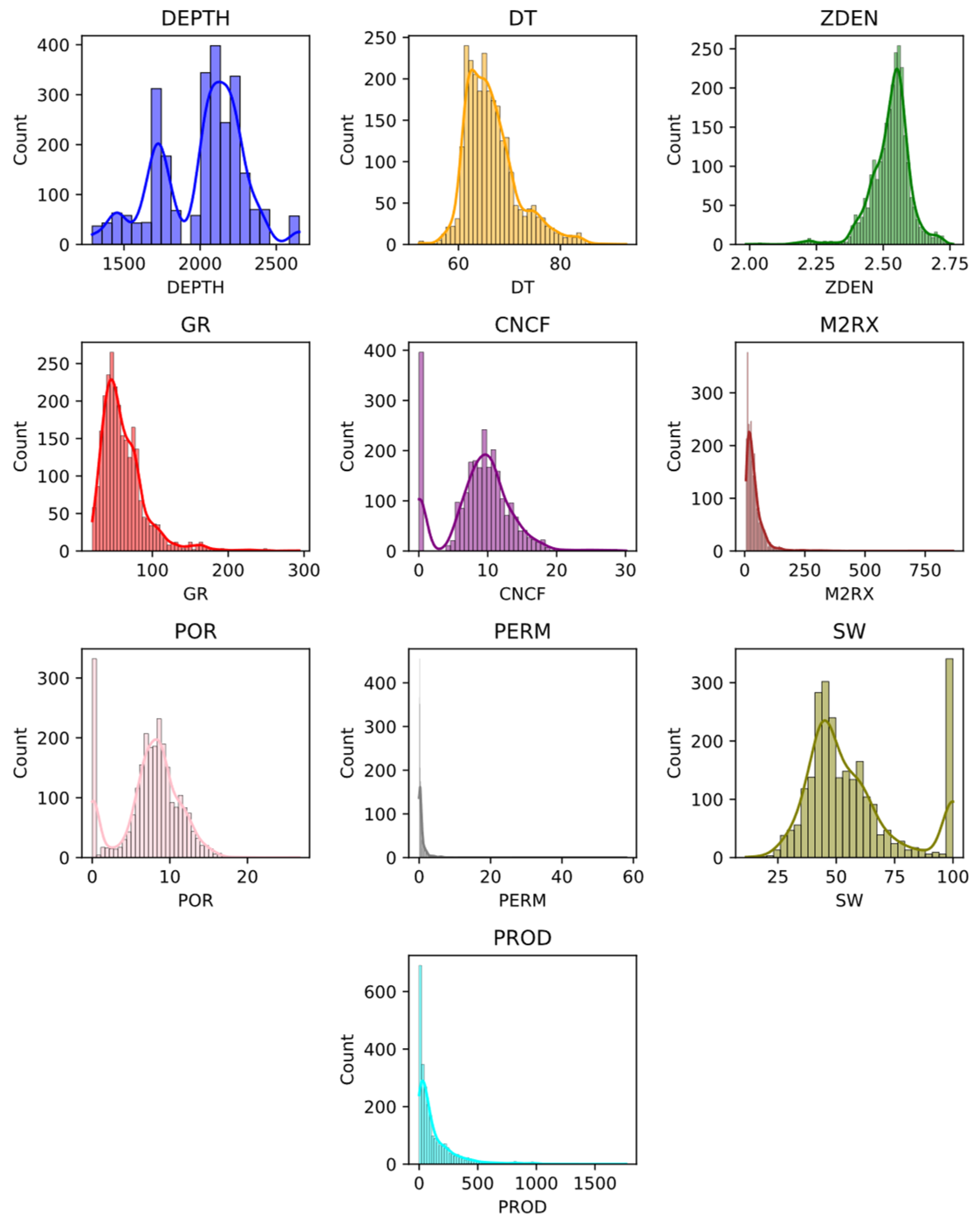 Preprints 88427 g004