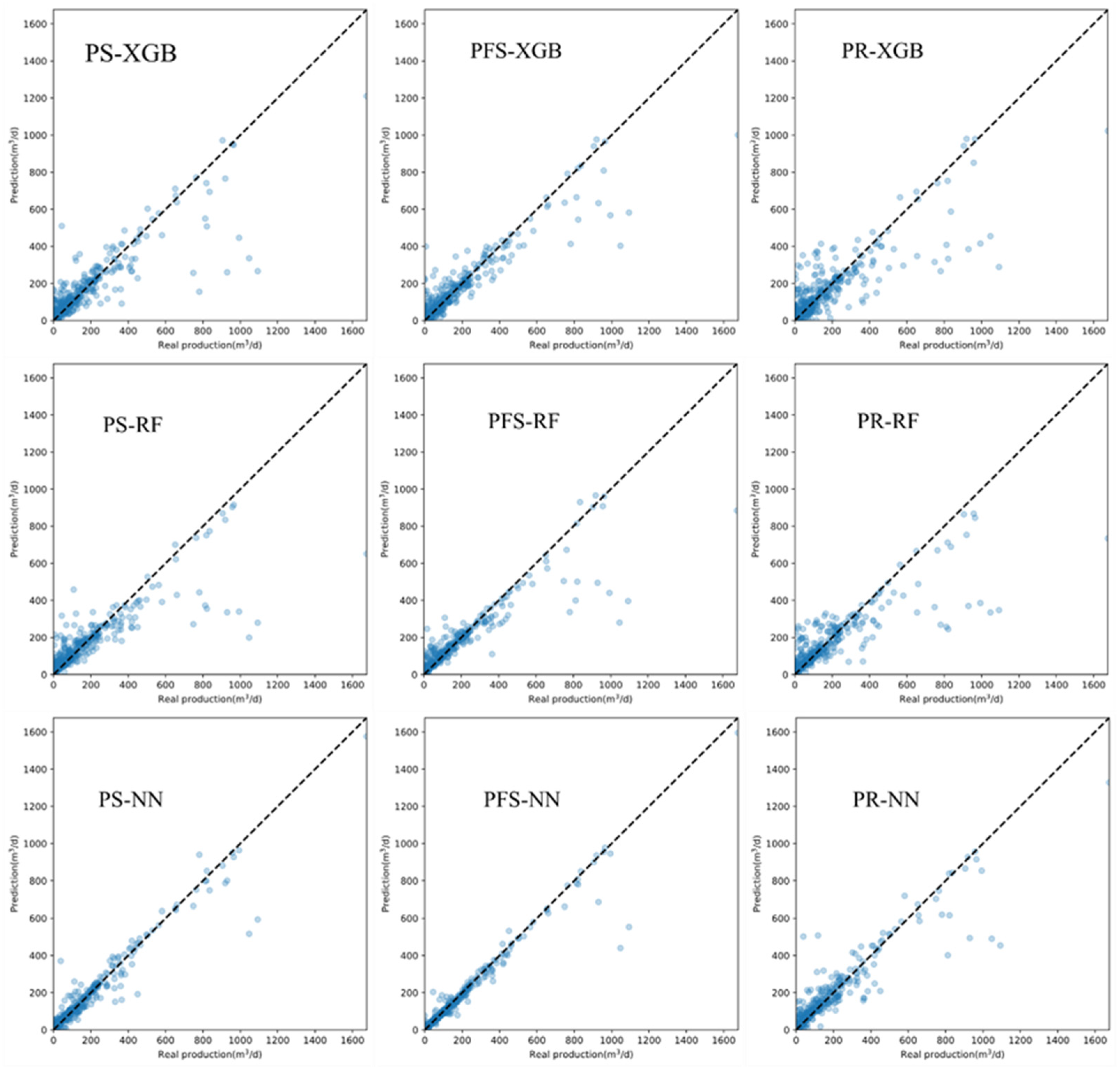 Preprints 88427 g005