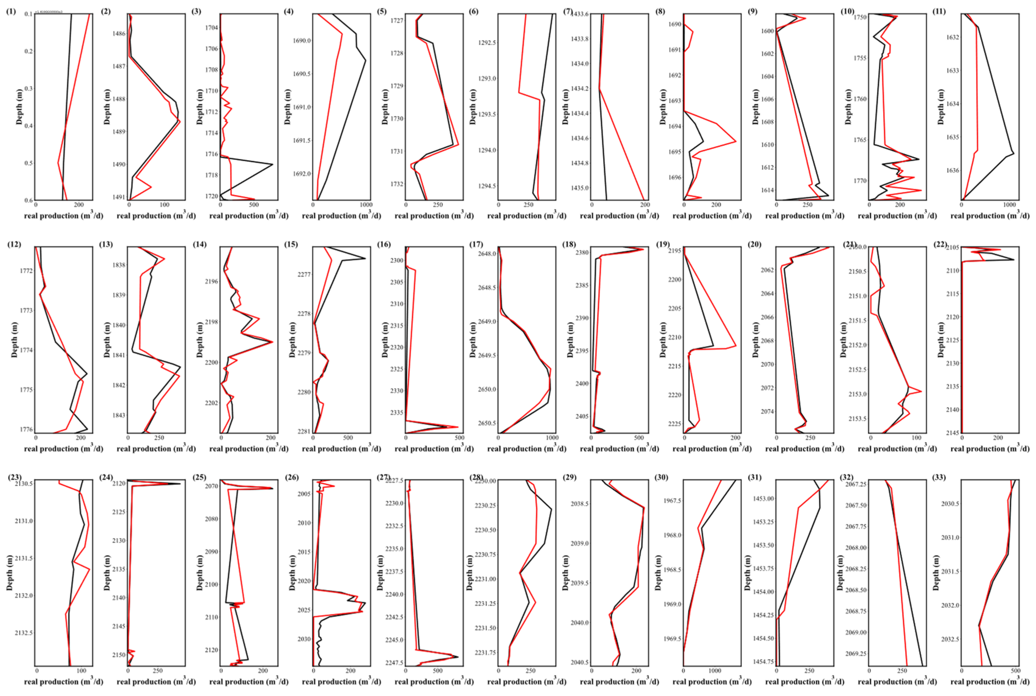 Preprints 88427 g007