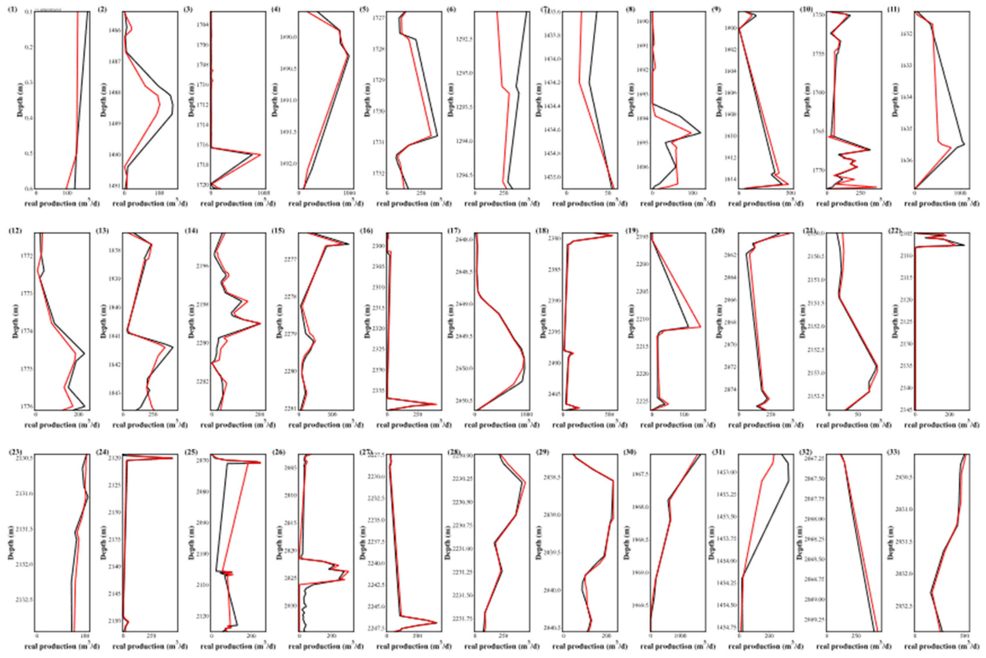 Preprints 88427 g009