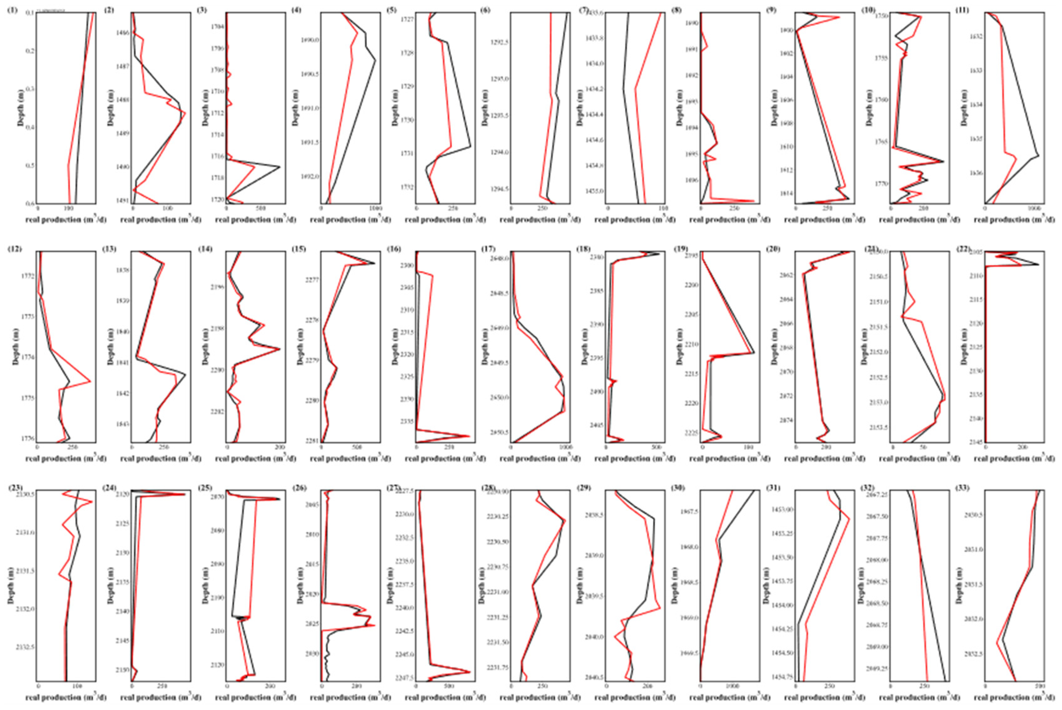 Preprints 88427 g010