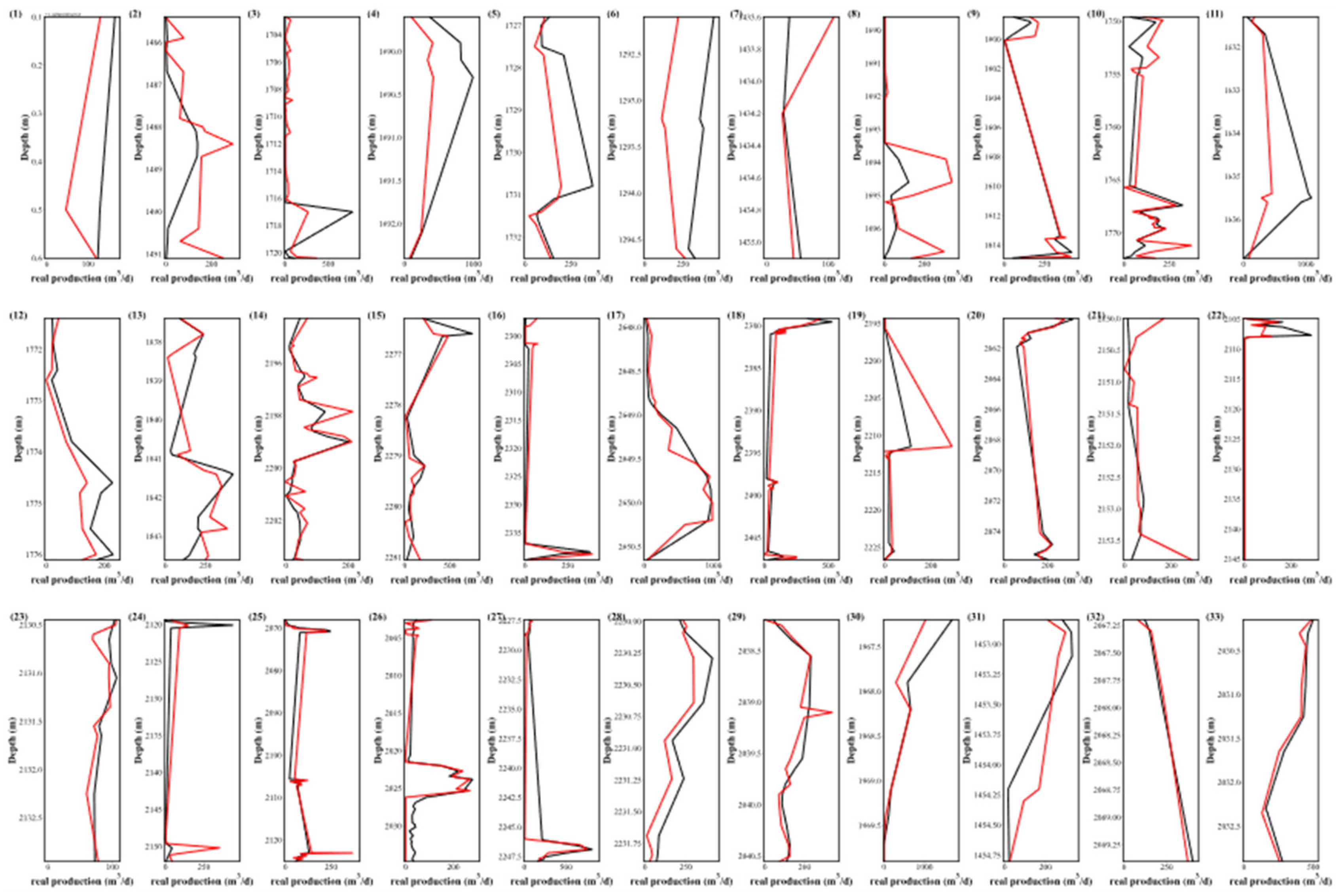 Preprints 88427 g013