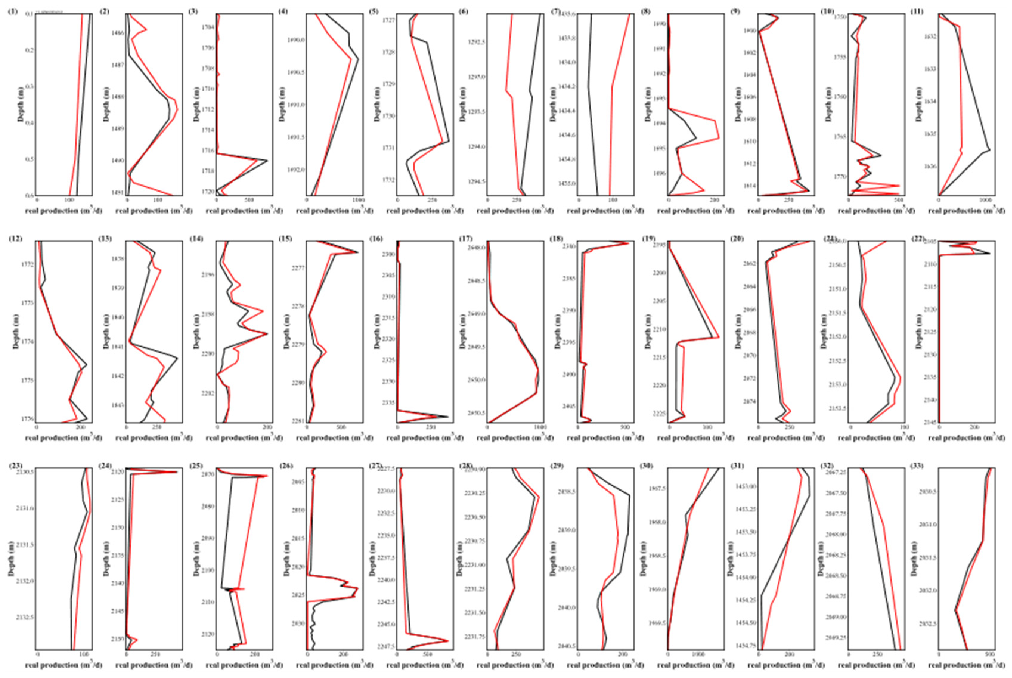 Preprints 88427 g015