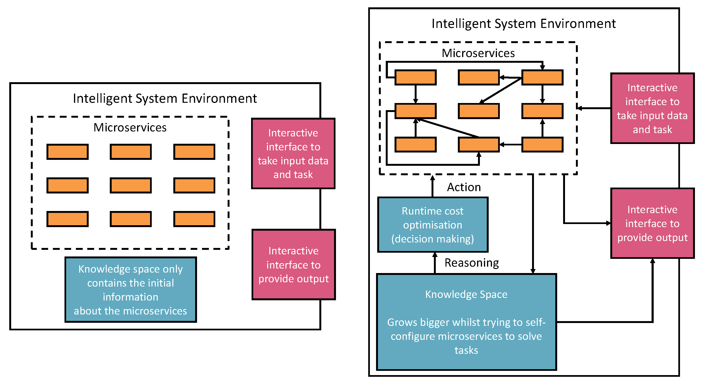 Preprints 75961 g001