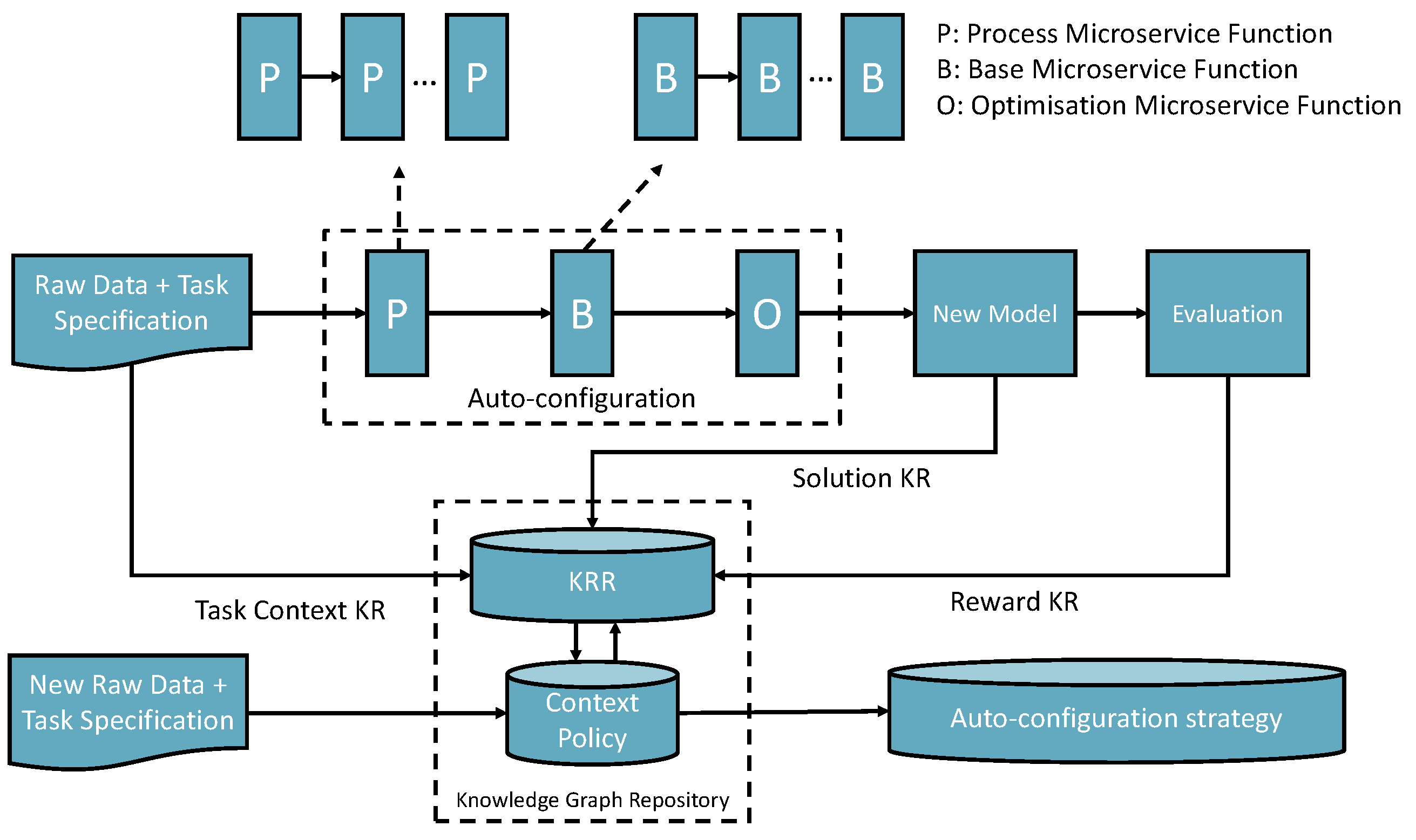 Preprints 75961 g002