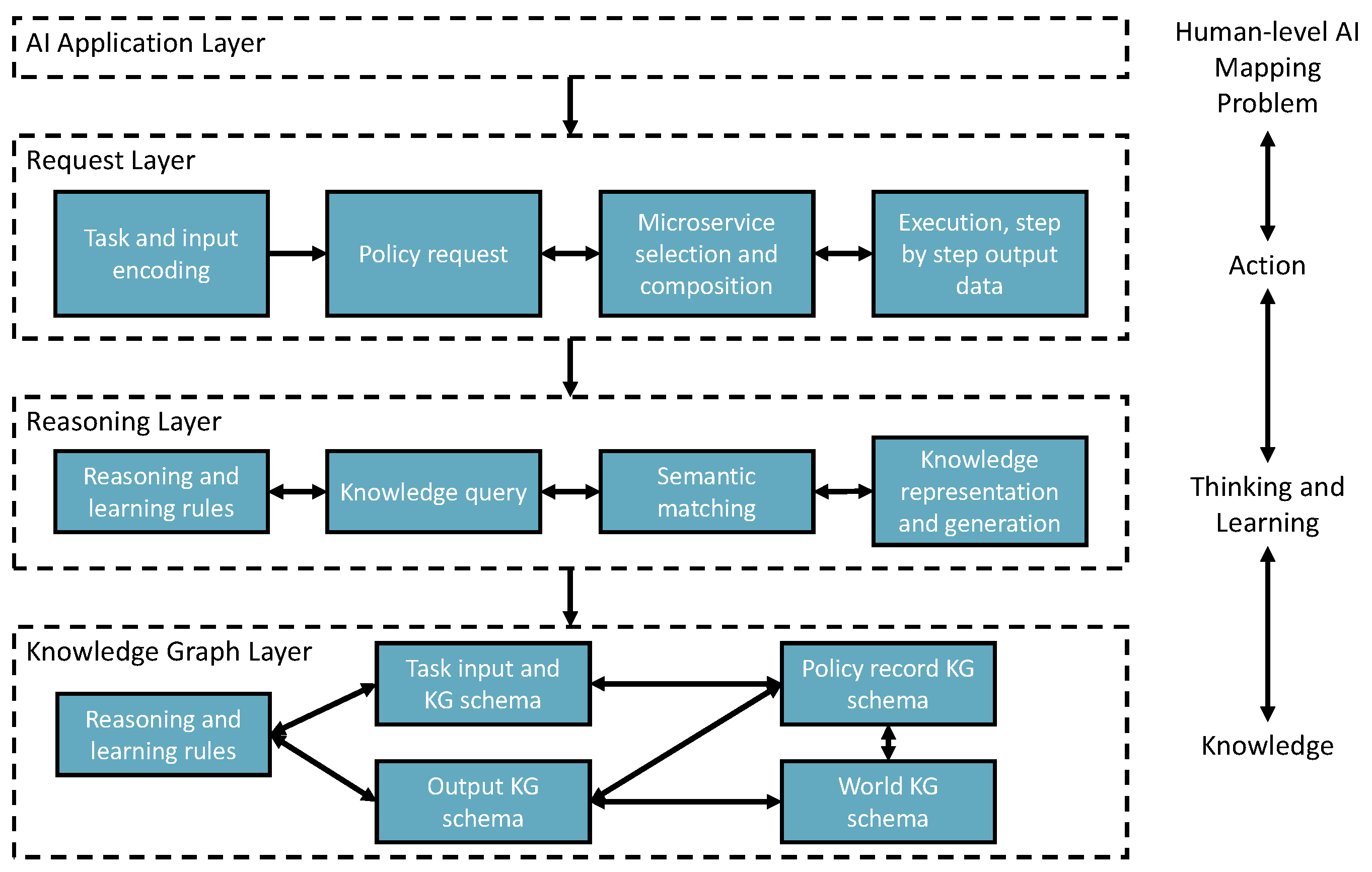 Preprints 75961 g003