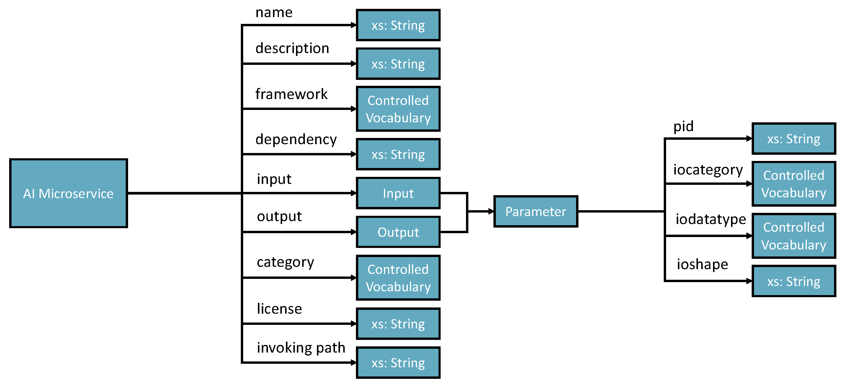 Preprints 75961 g004