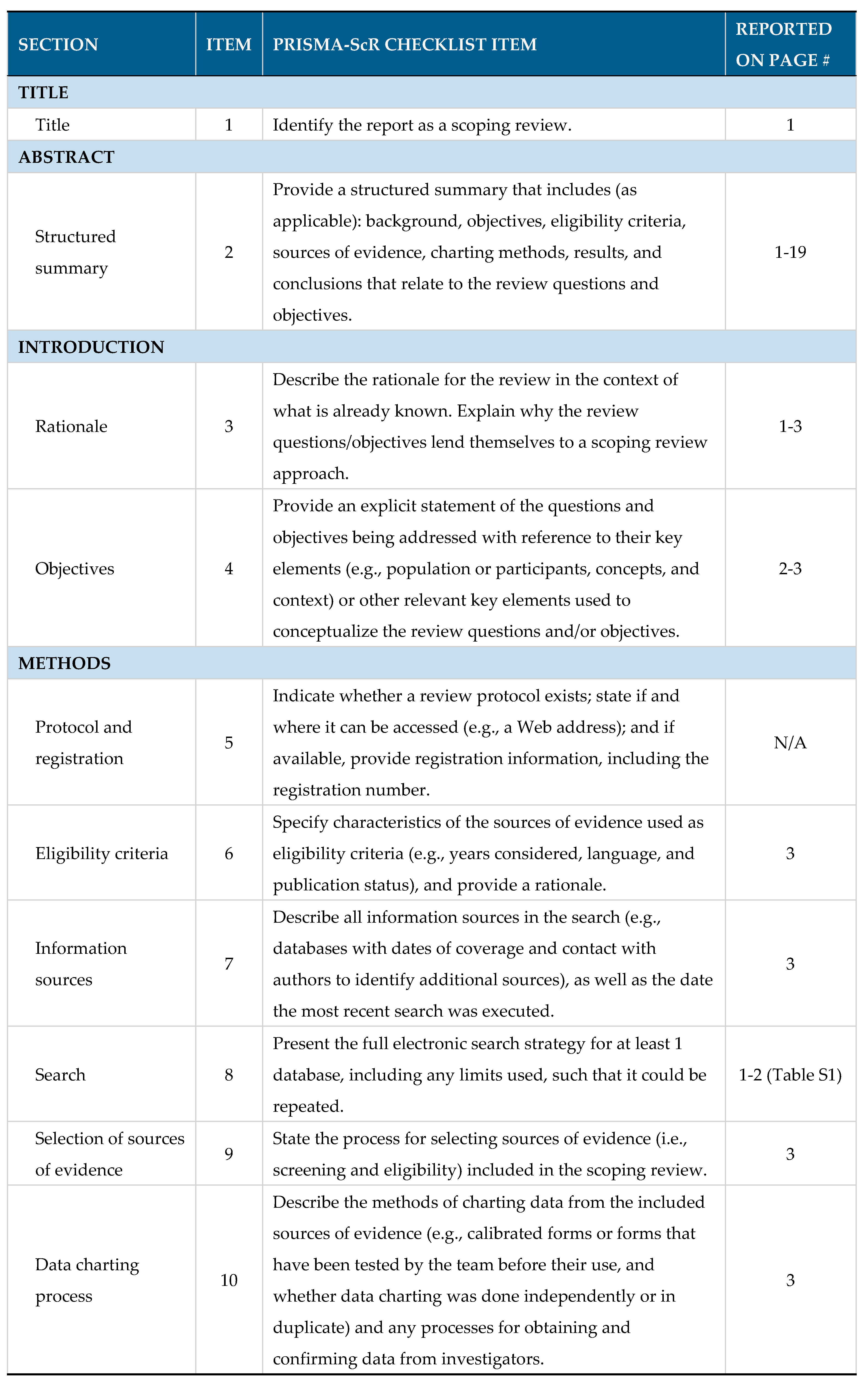 Preprints 83076 g0a1a