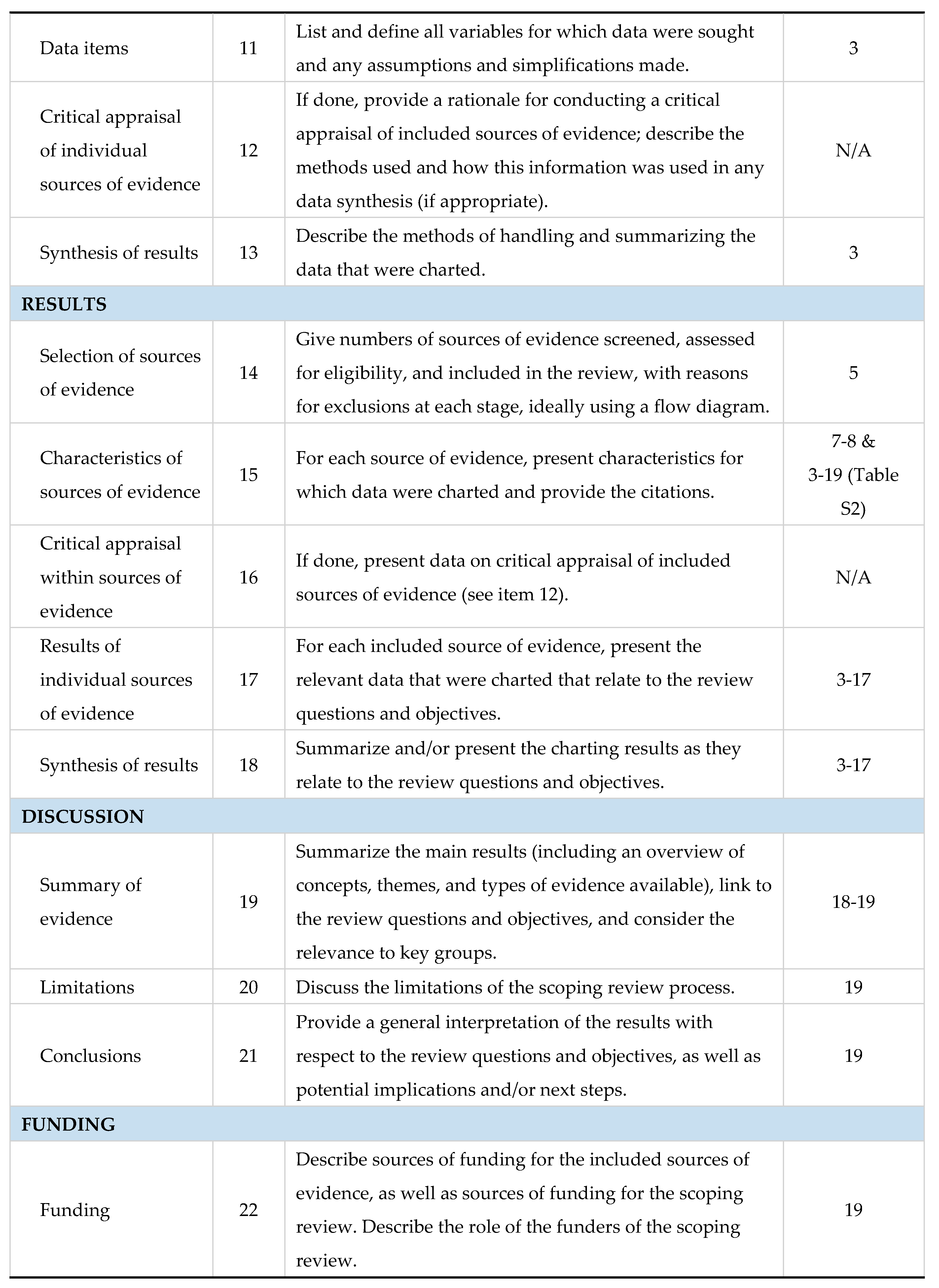 Preprints 83076 g0a1b