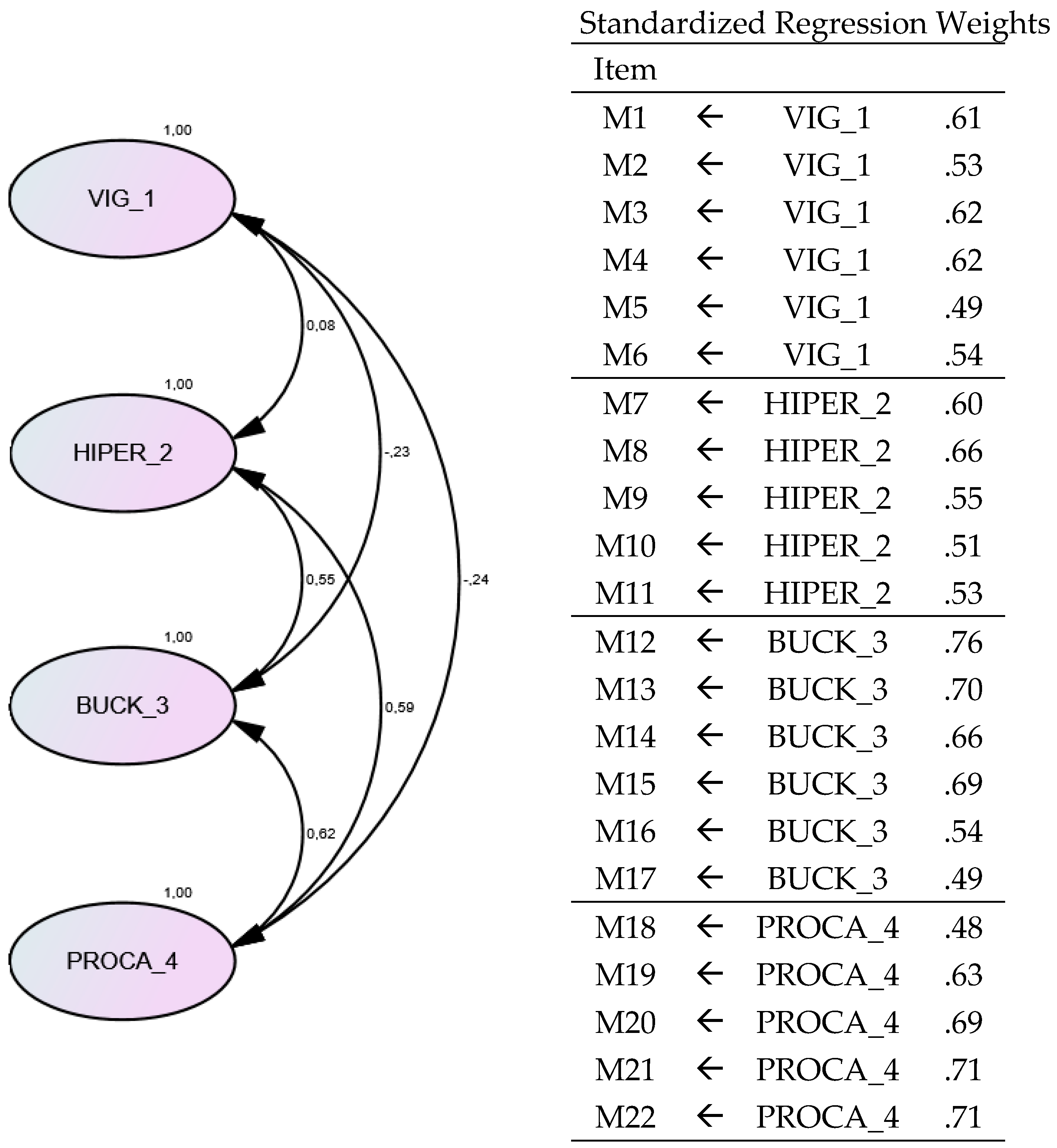 Preprints 110648 g001