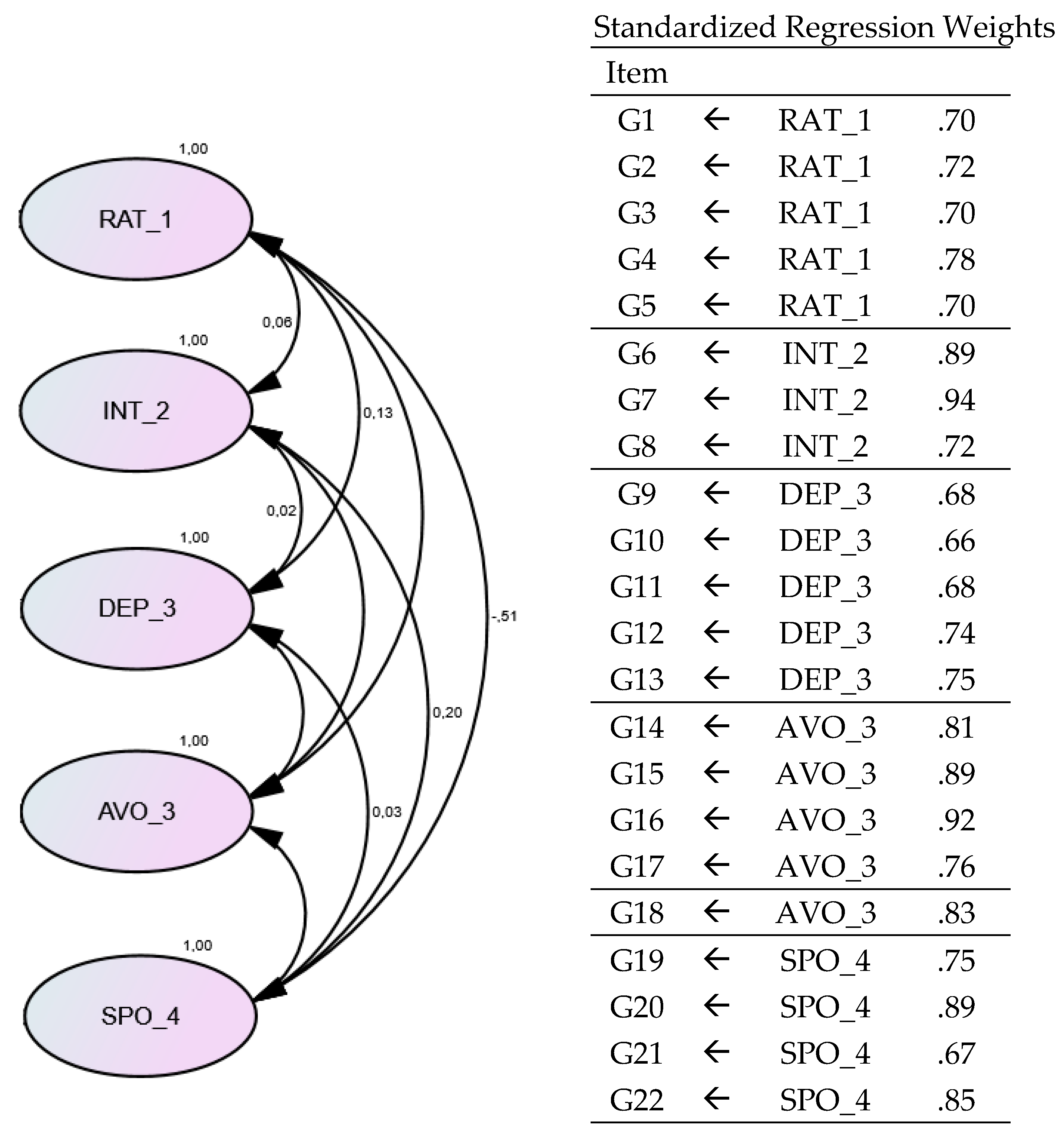 Preprints 110648 g002